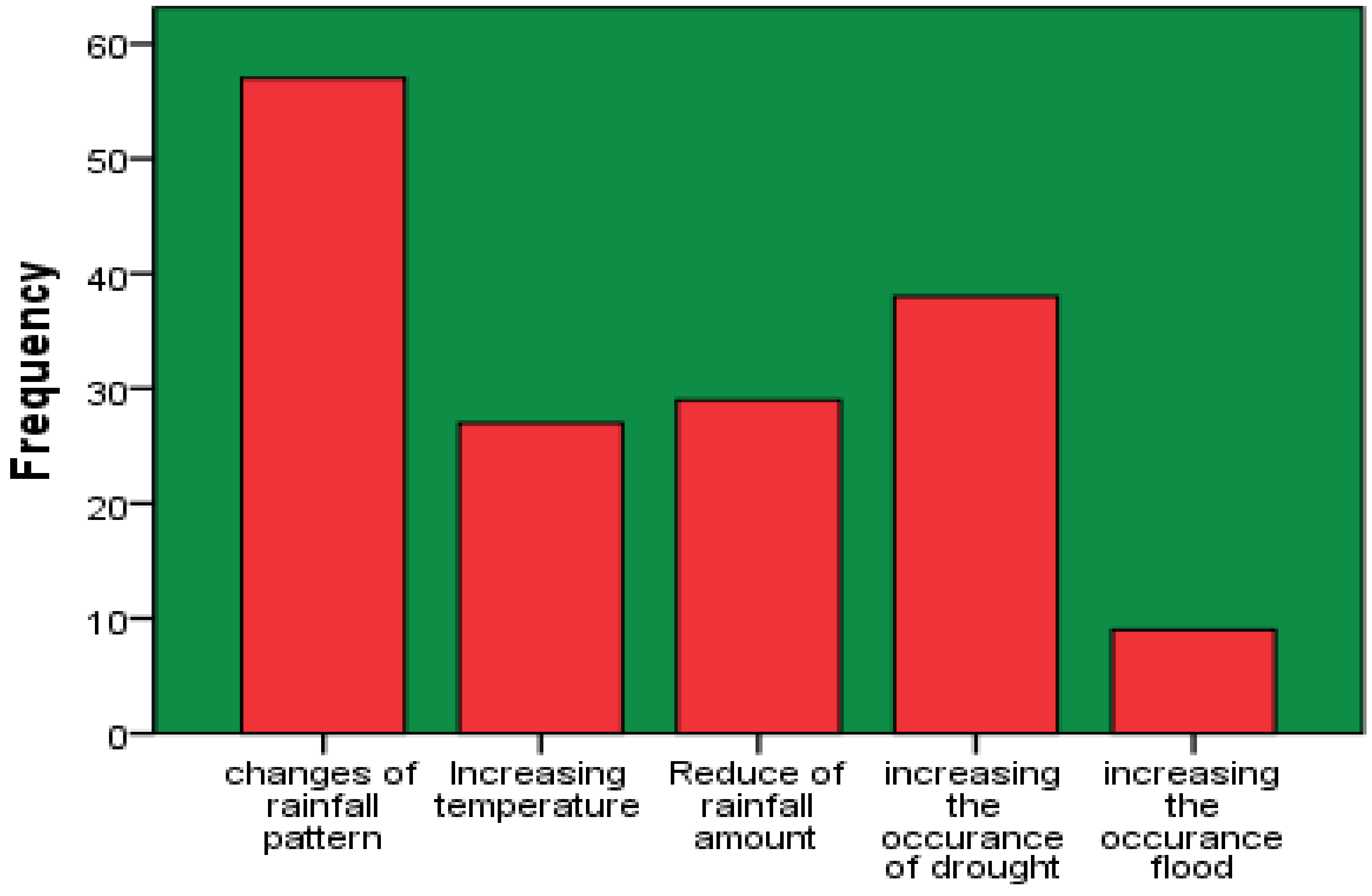 Sustainability 15 00421 g008