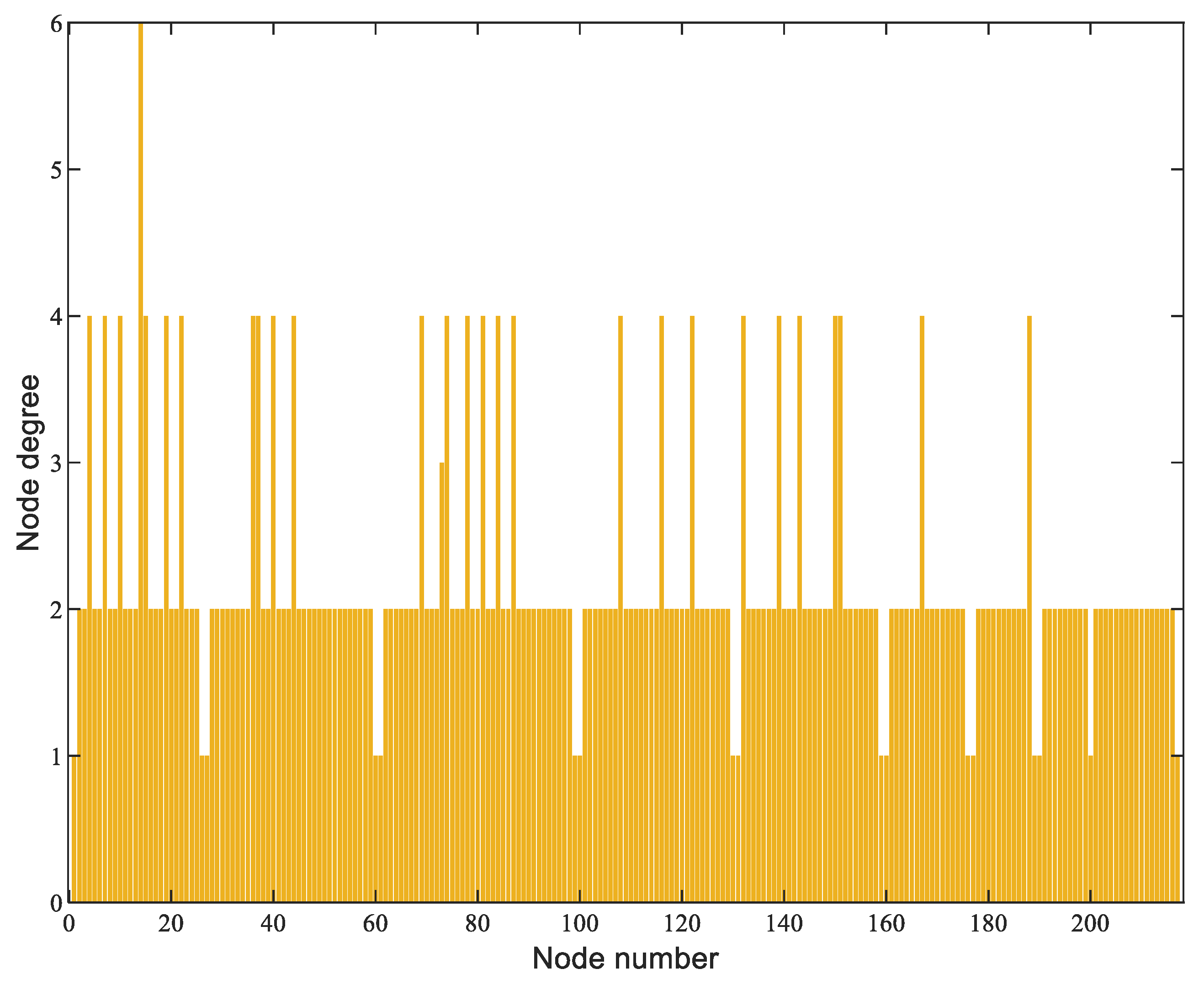Sustainability 15 00422 g002 Sustainability 15 00422 g002