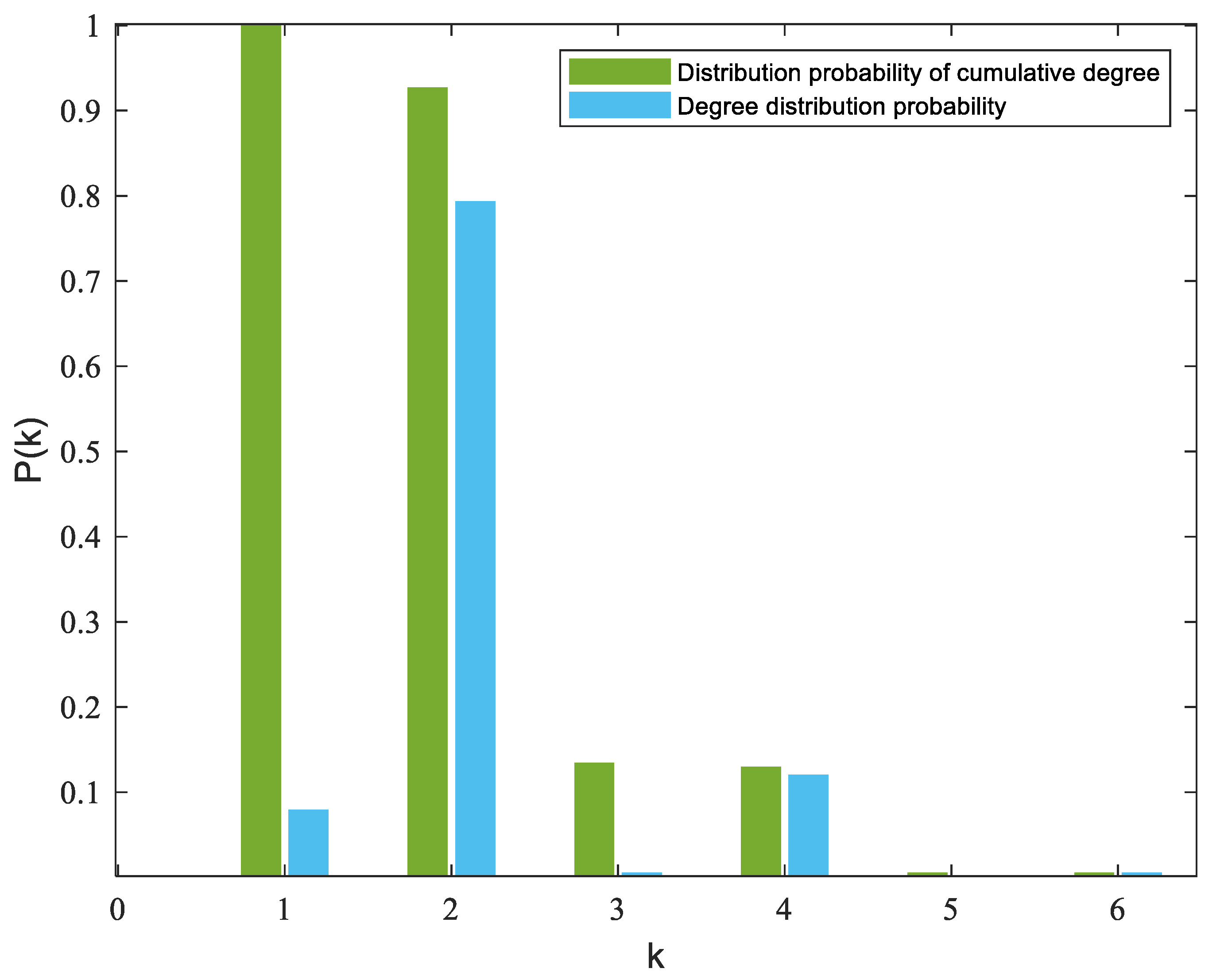 Sustainability 15 00422 g003 Sustainability 15 00422 g003