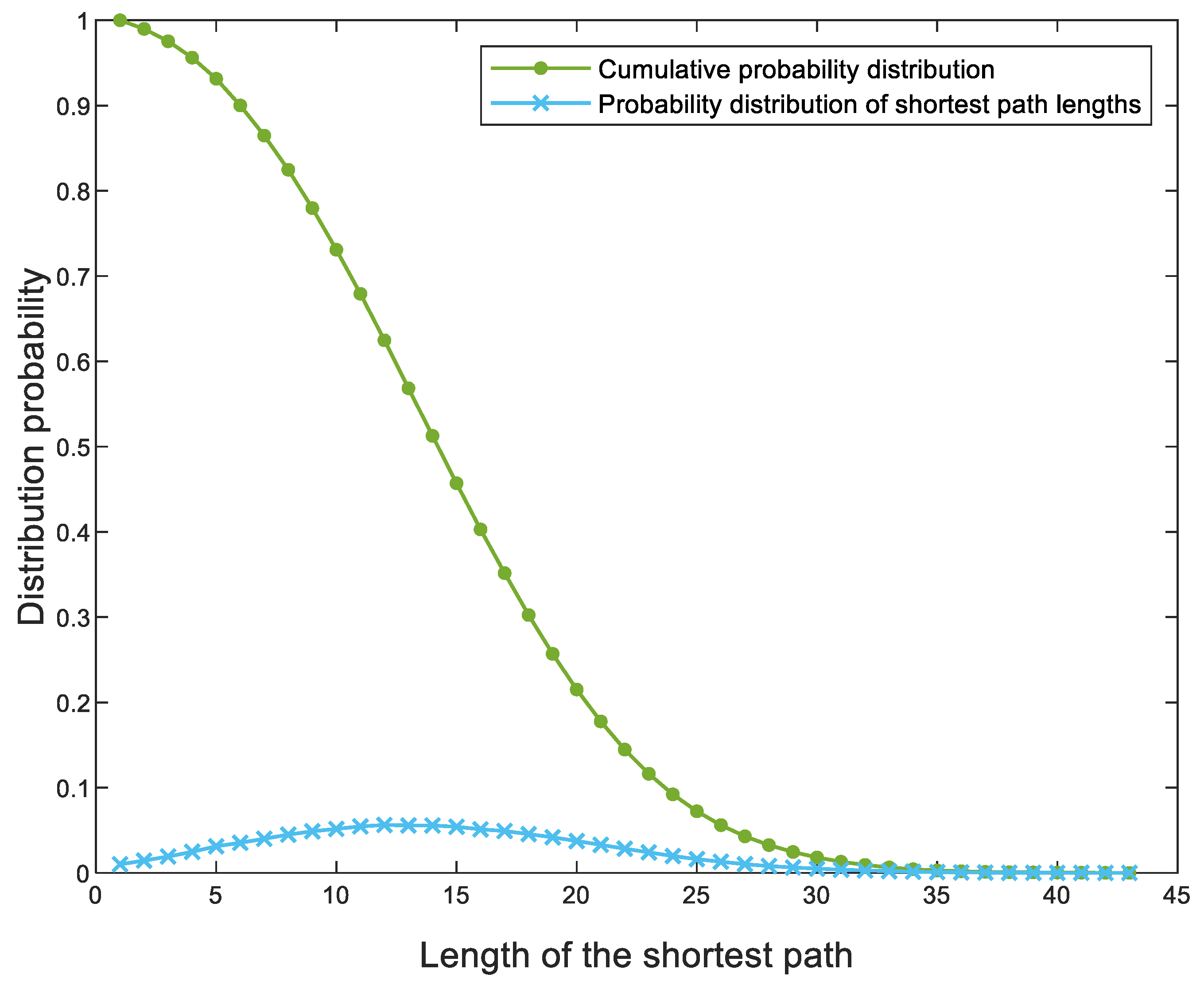 Sustainability 15 00422 g004 Sustainability 15 00422 g004
