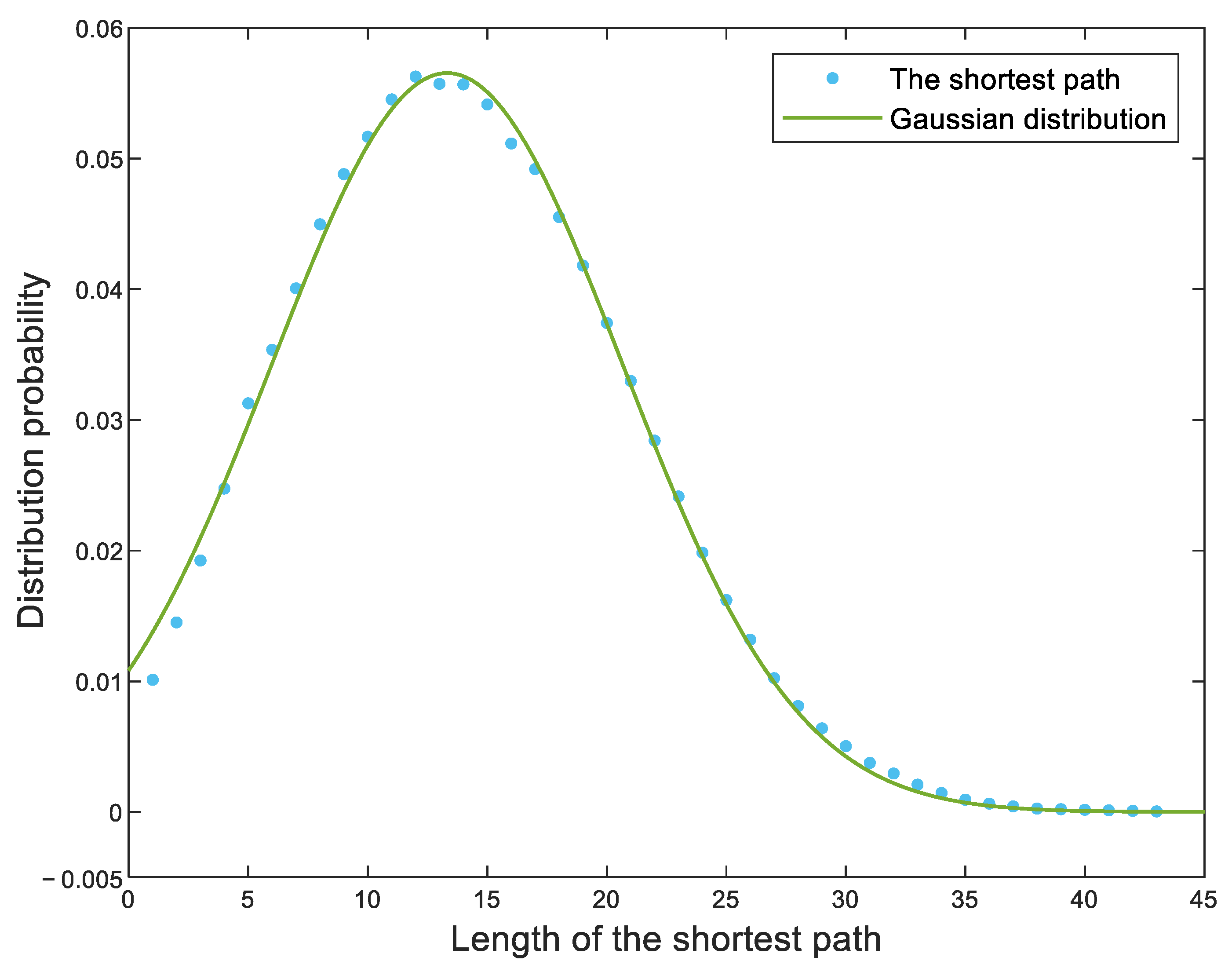 Sustainability 15 00422 g005 Sustainability 15 00422 g005