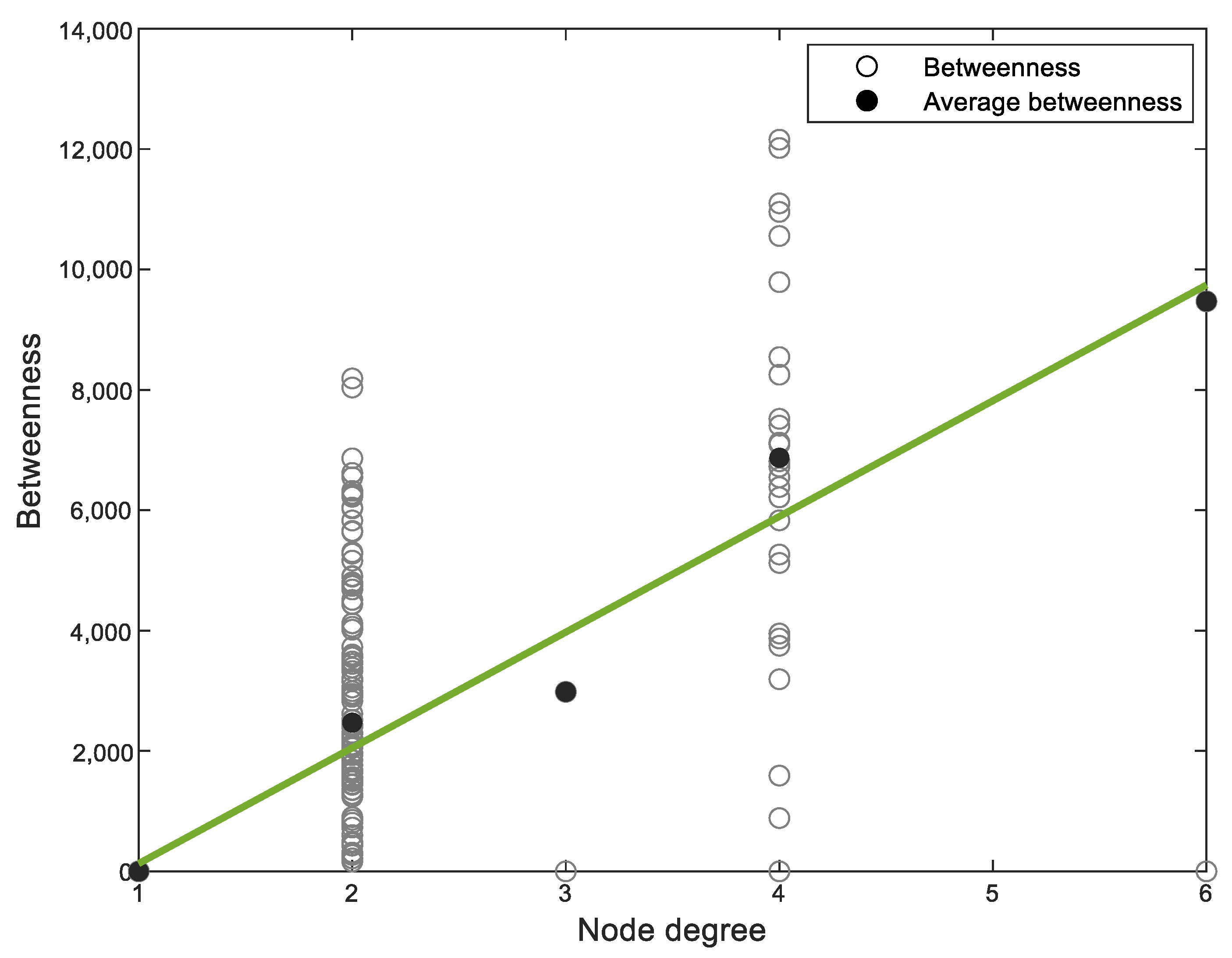 Sustainability 15 00422 g009 Sustainability 15 00422 g009