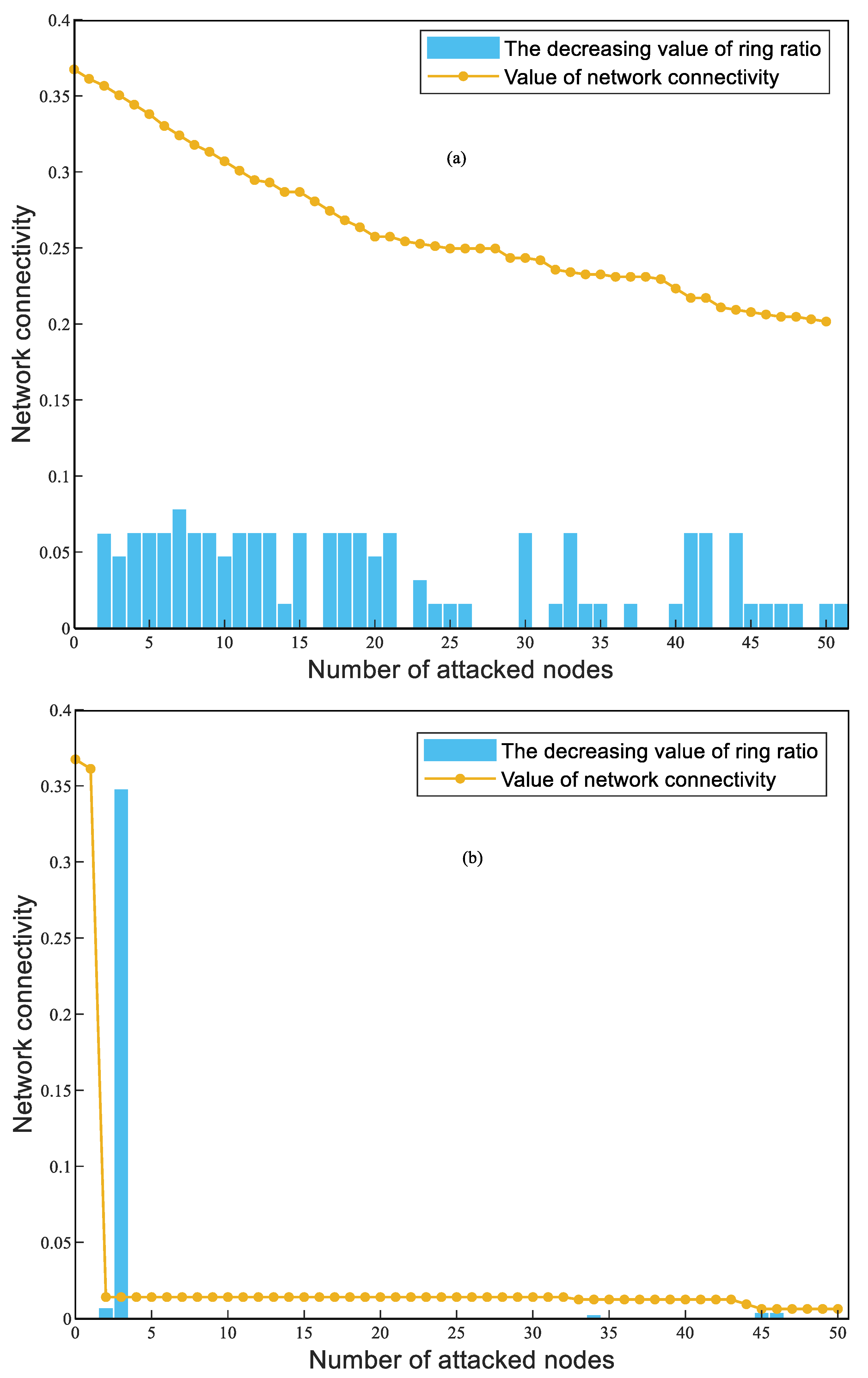 Sustainability 15 00422 g013 Sustainability 15 00422 g013