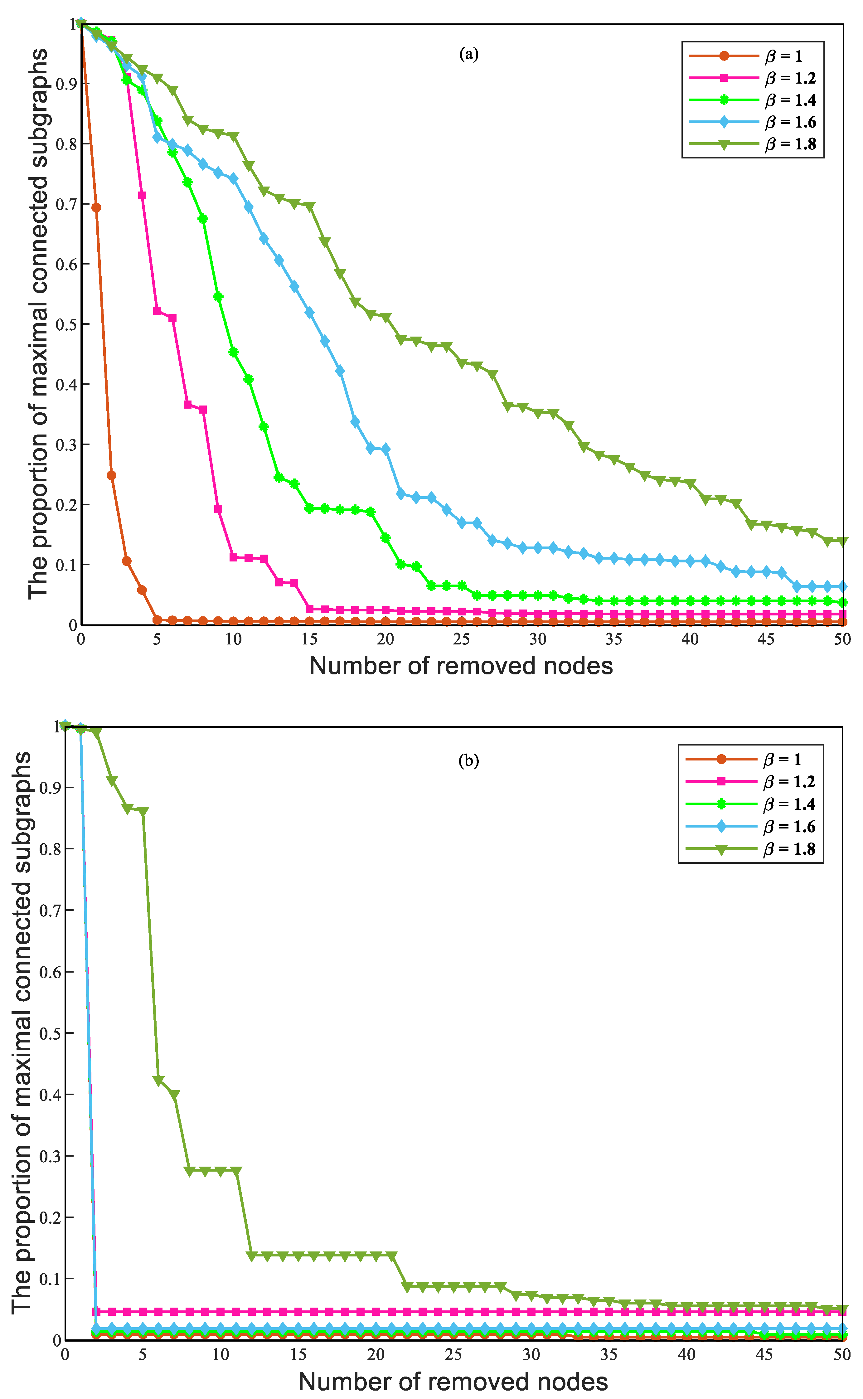 Sustainability 15 00422 g015 Sustainability 15 00422 g015