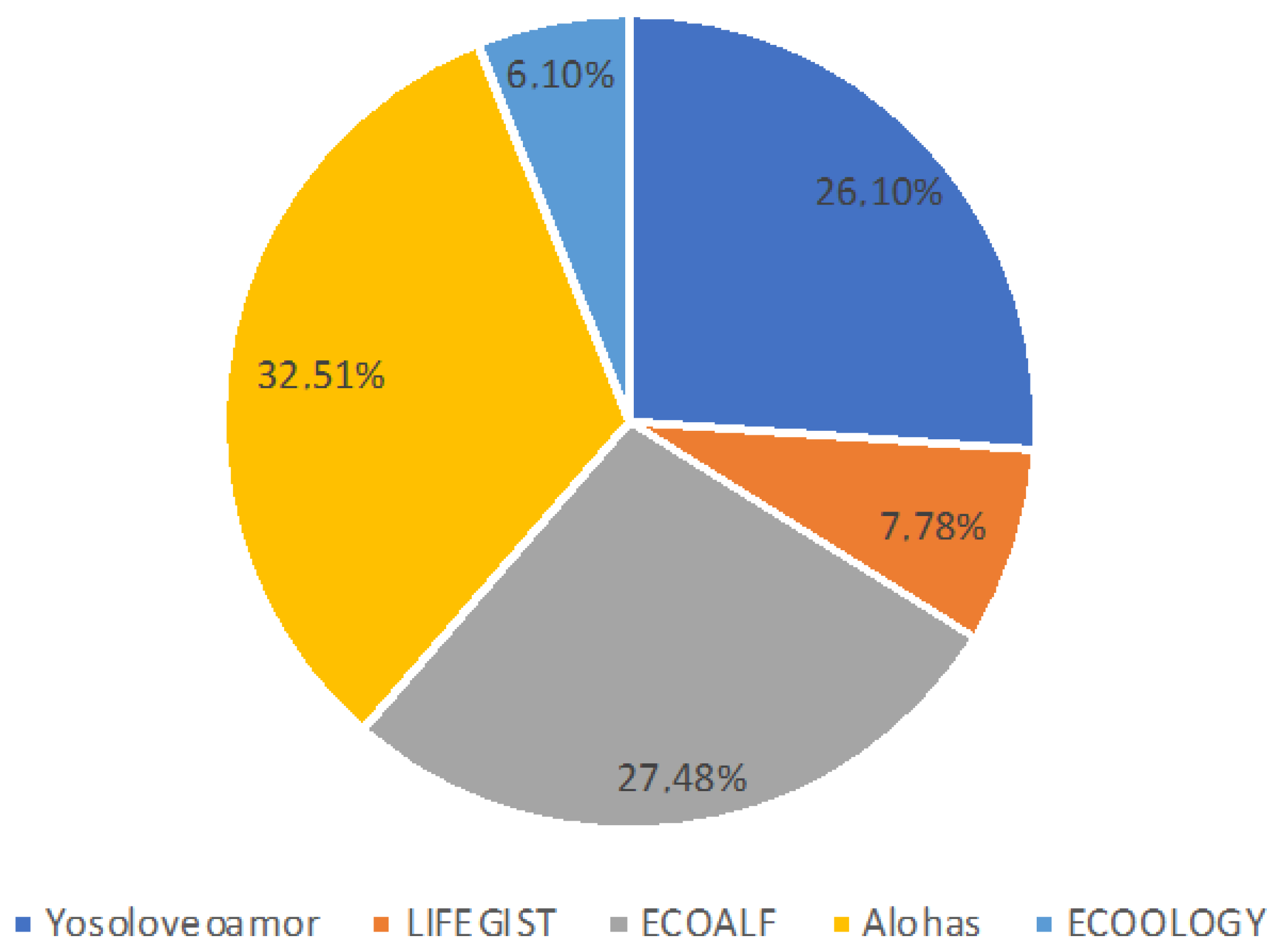 Sustainability 15 00423 g002