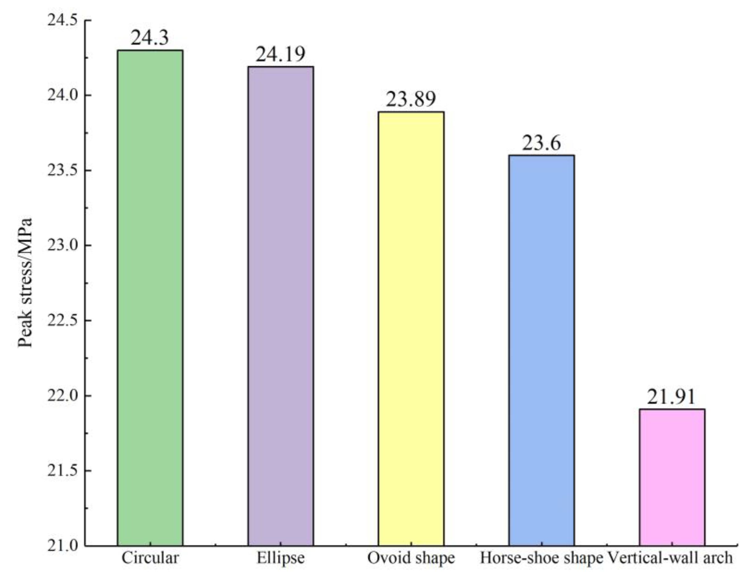 Sustainability 15 00424 g007