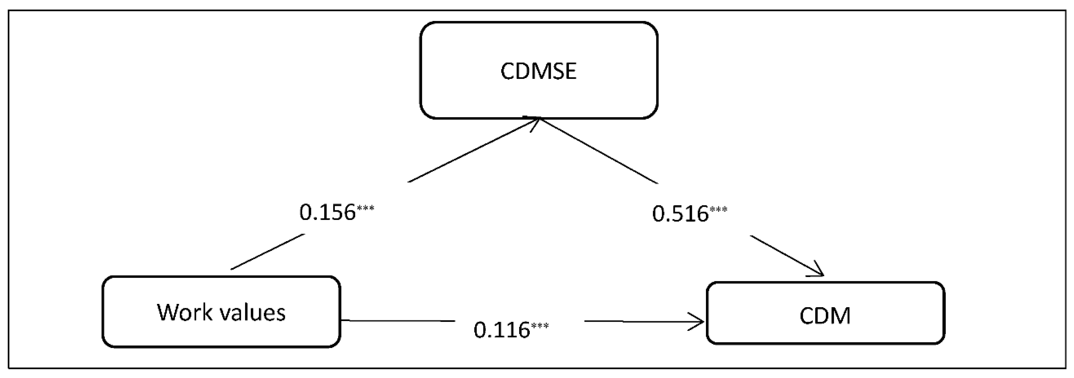Sustainability 15 00426 g002