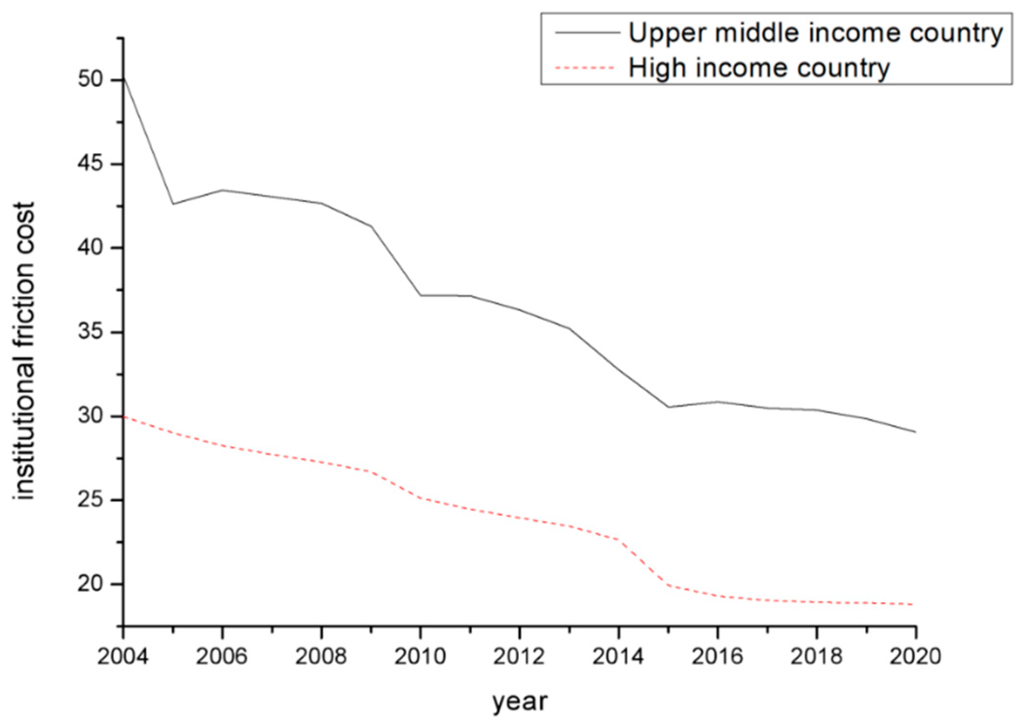 Sustainability 15 00427 g001 Sustainability 15 00427 g001
