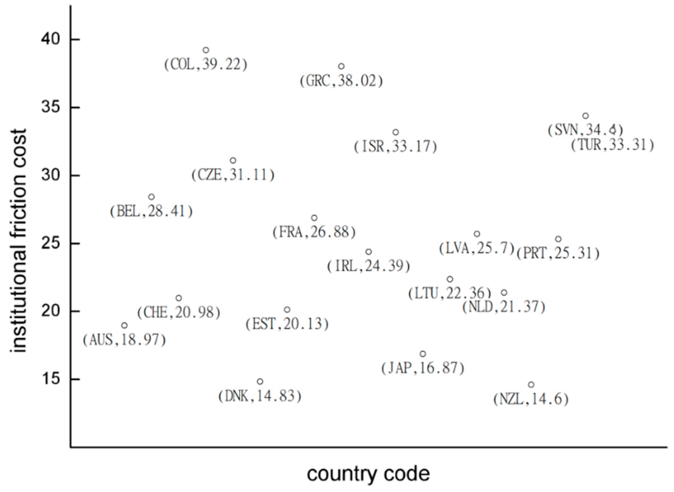 Sustainability 15 00427 g002 Sustainability 15 00427 g002