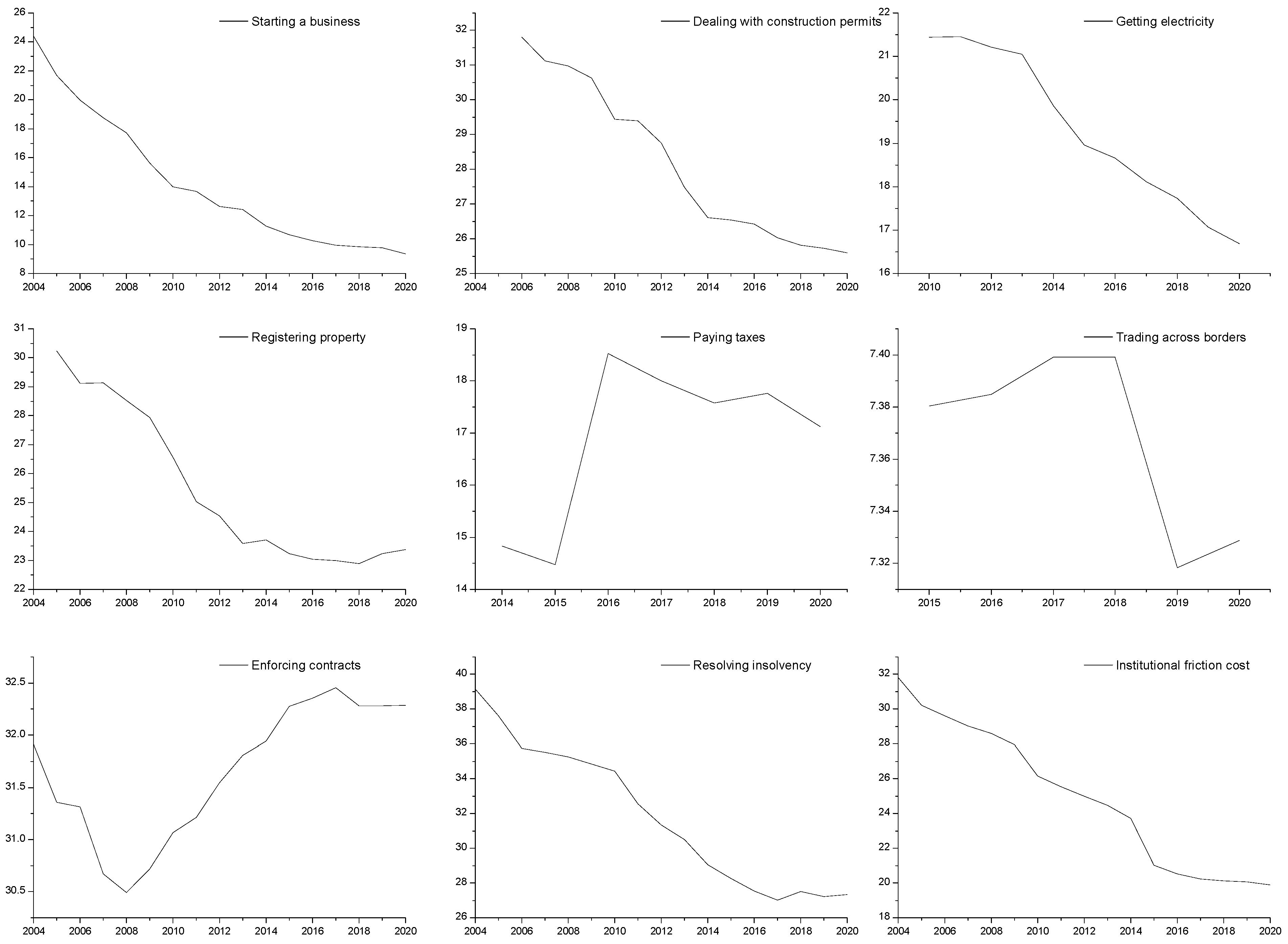 Sustainability 15 00427 g003 Sustainability 15 00427 g003