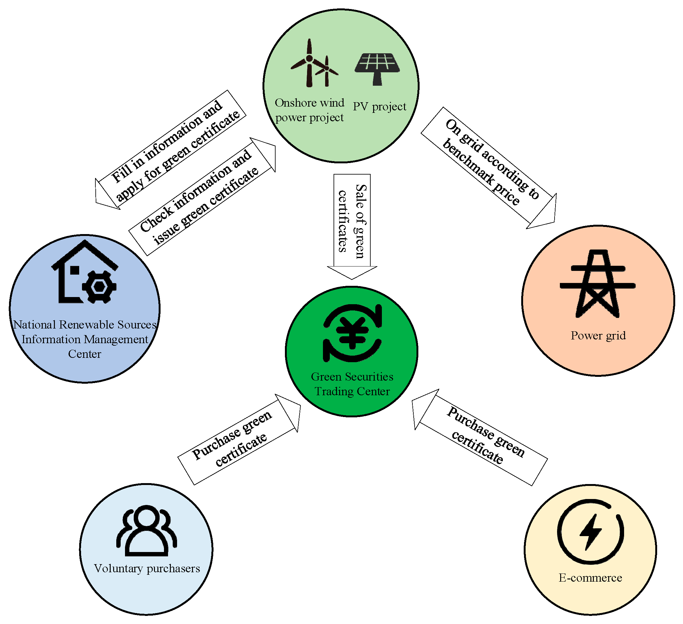 Sustainability 15 00431 g002