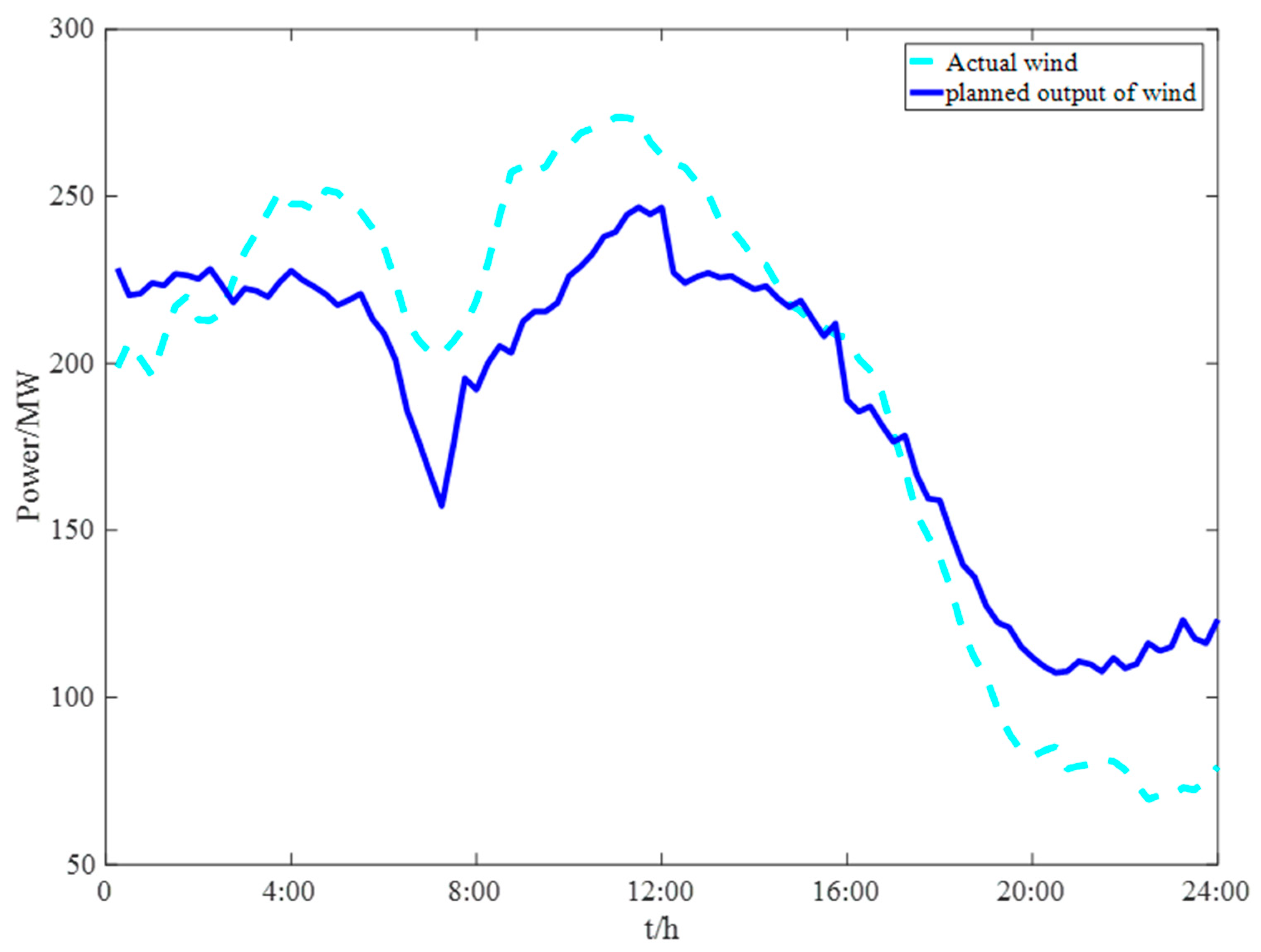 Sustainability 15 00431 g005