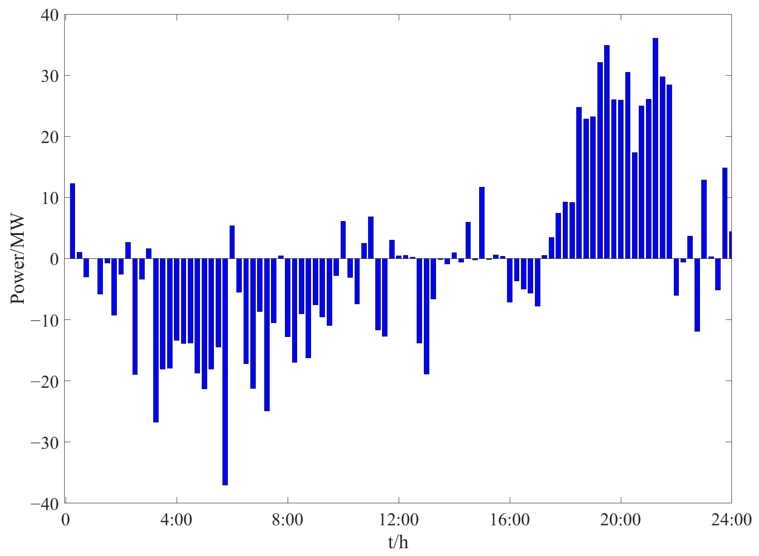 Sustainability 15 00431 g007