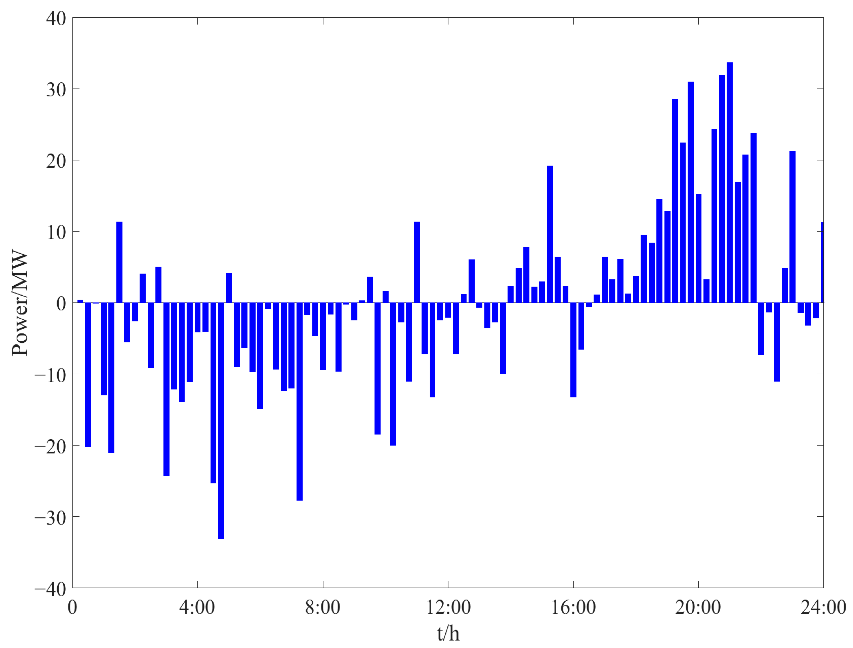 Sustainability 15 00431 g008