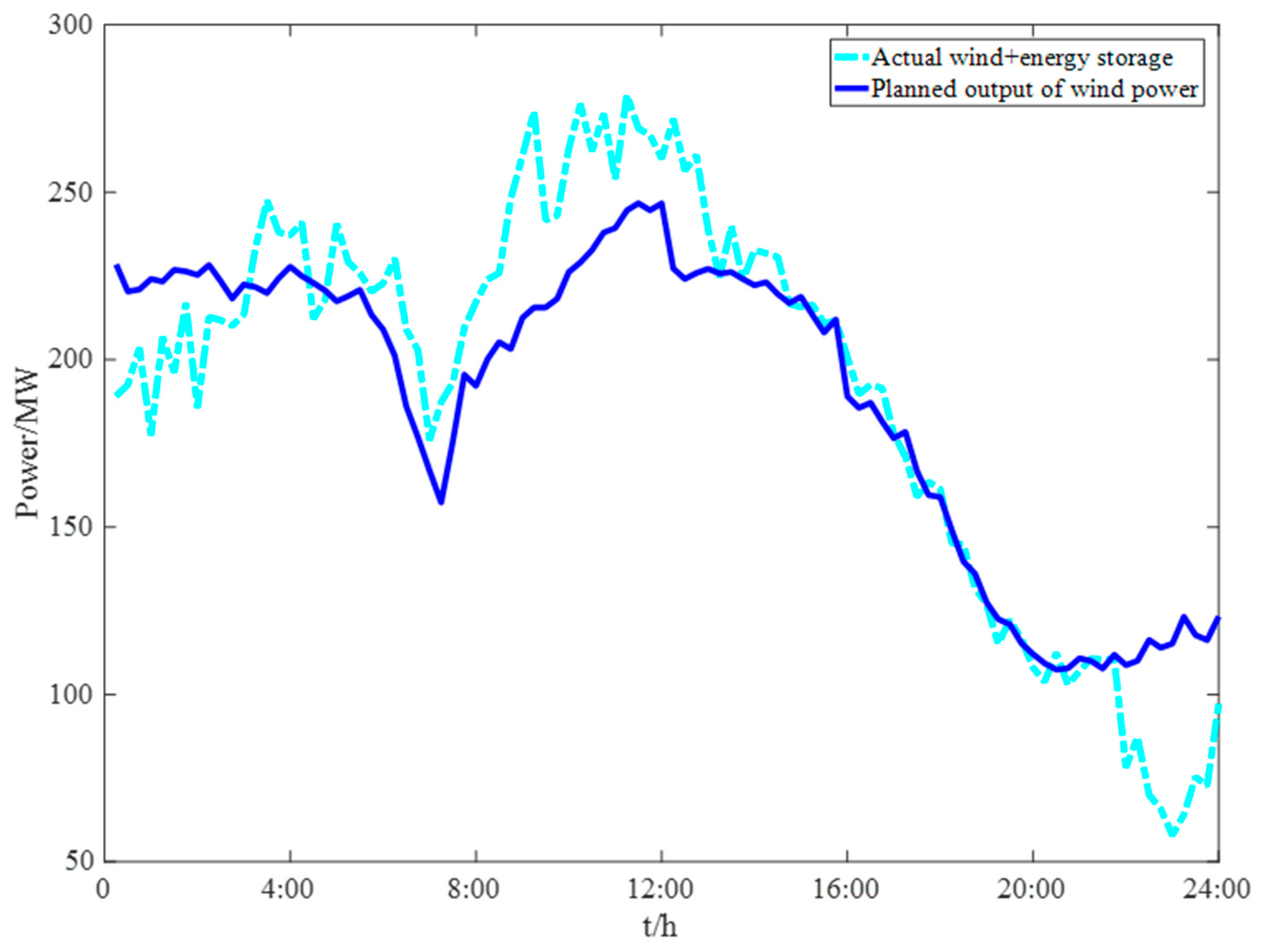Sustainability 15 00431 g009