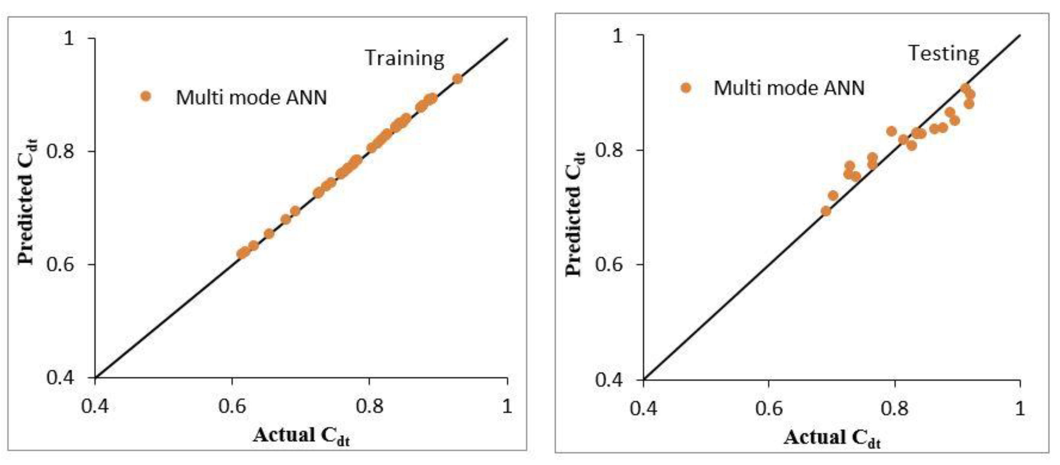 Sustainability 15 00433 g009