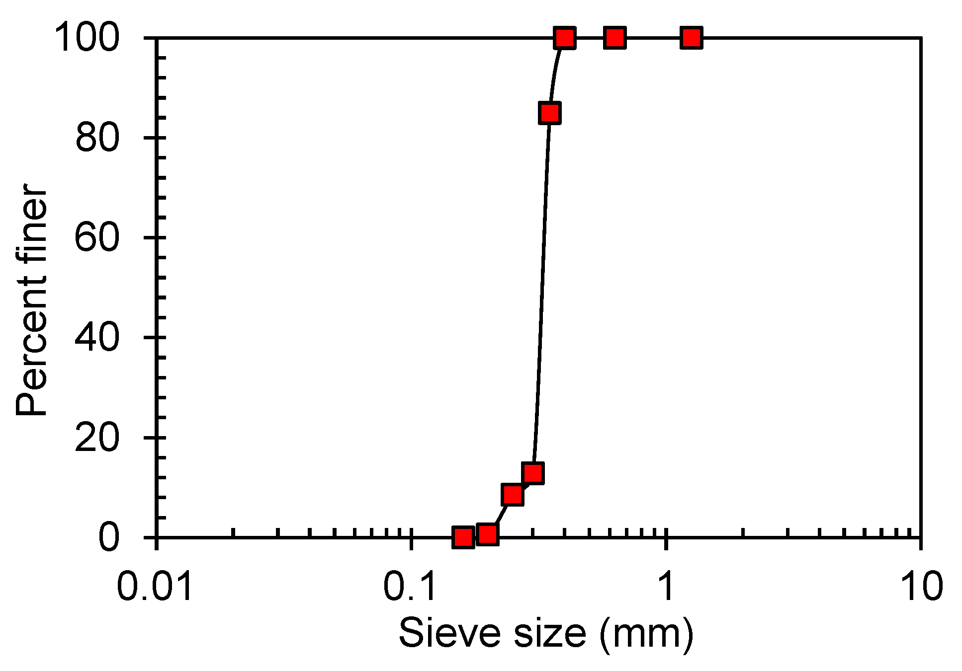 Sustainability 15 00434 g001