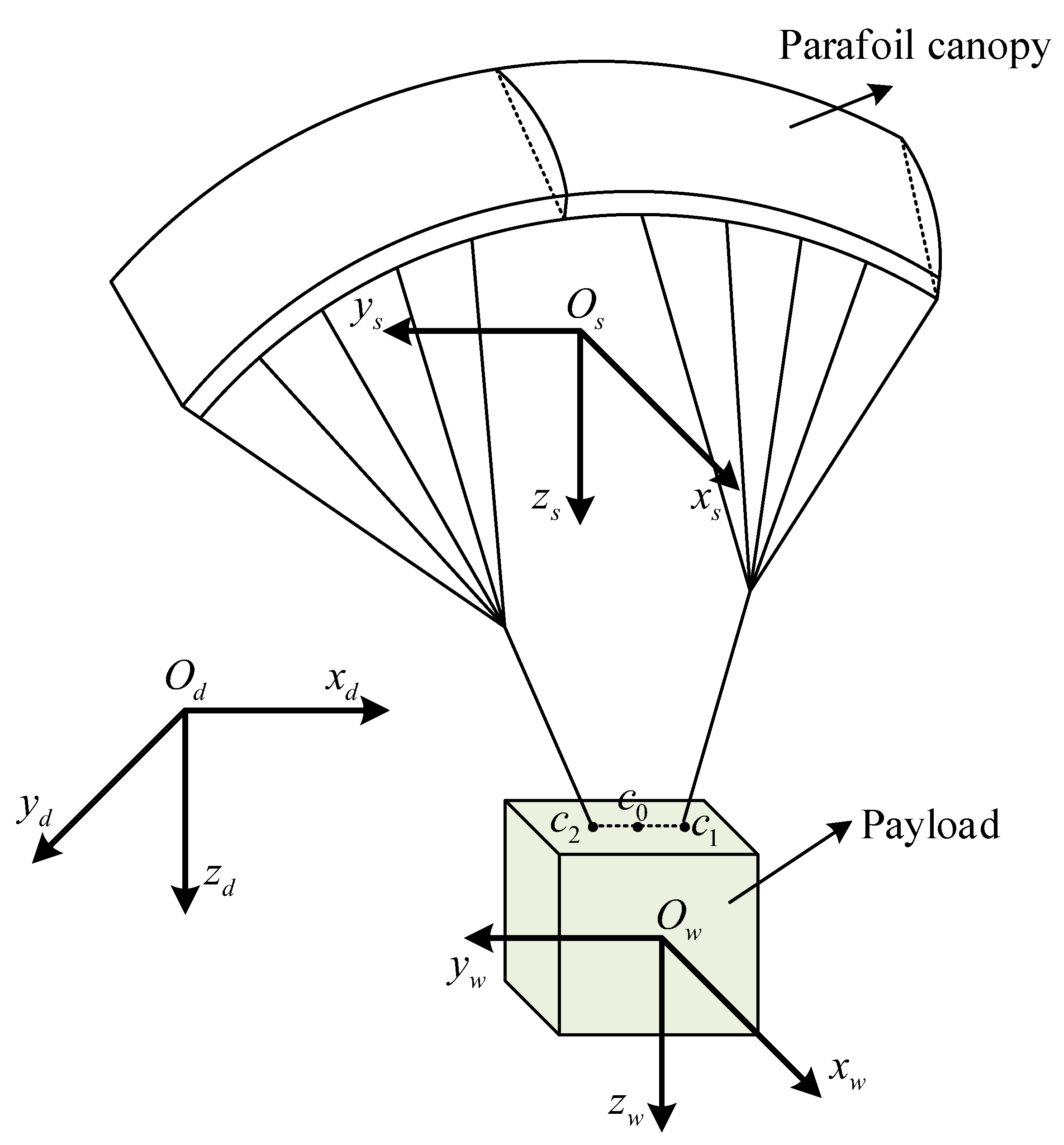 Sustainability 15 00435 g001 Sustainability 15 00435 g001