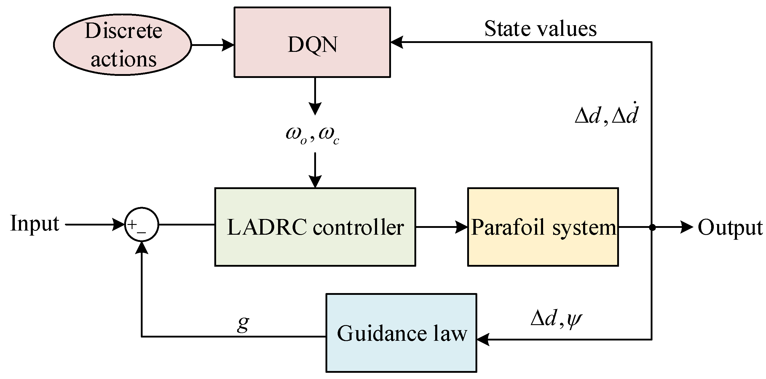 Sustainability 15 00435 g004 Sustainability 15 00435 g004