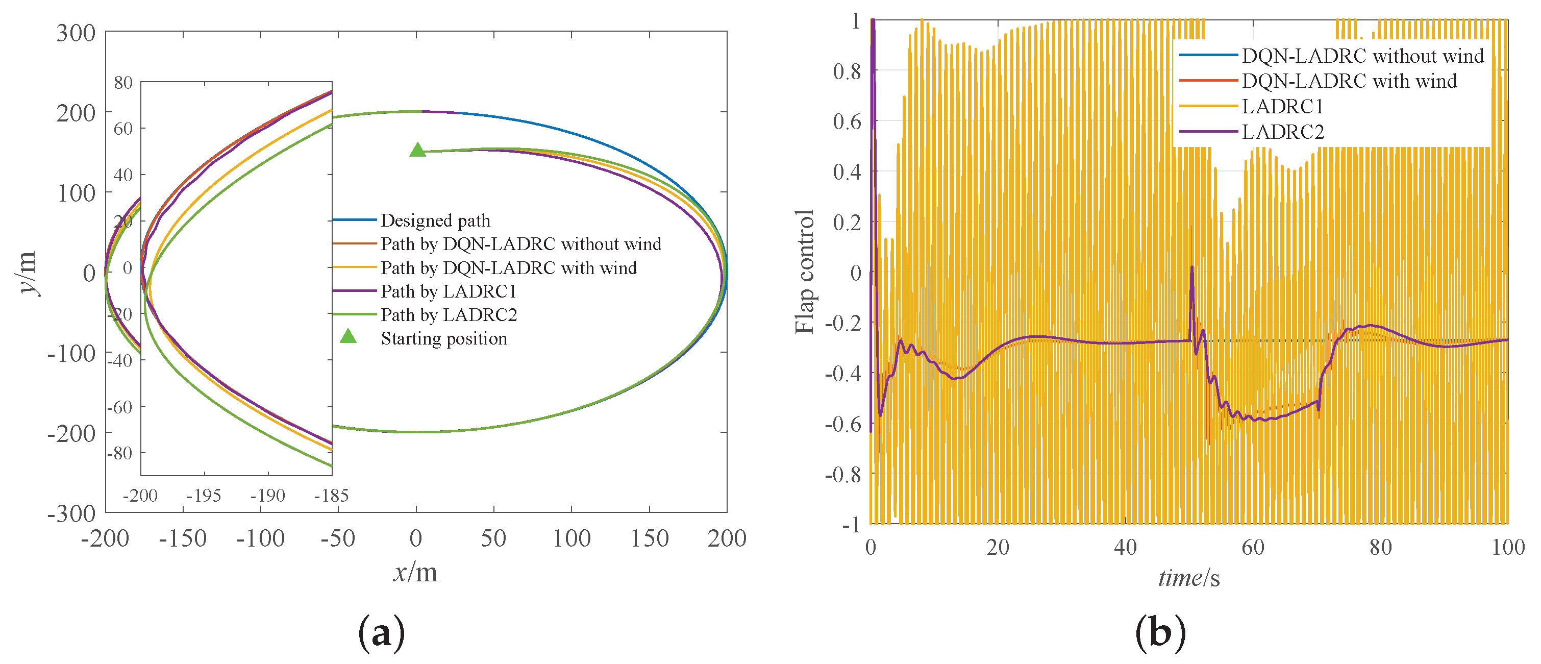 Sustainability 15 00435 g005 Sustainability 15 00435 g005