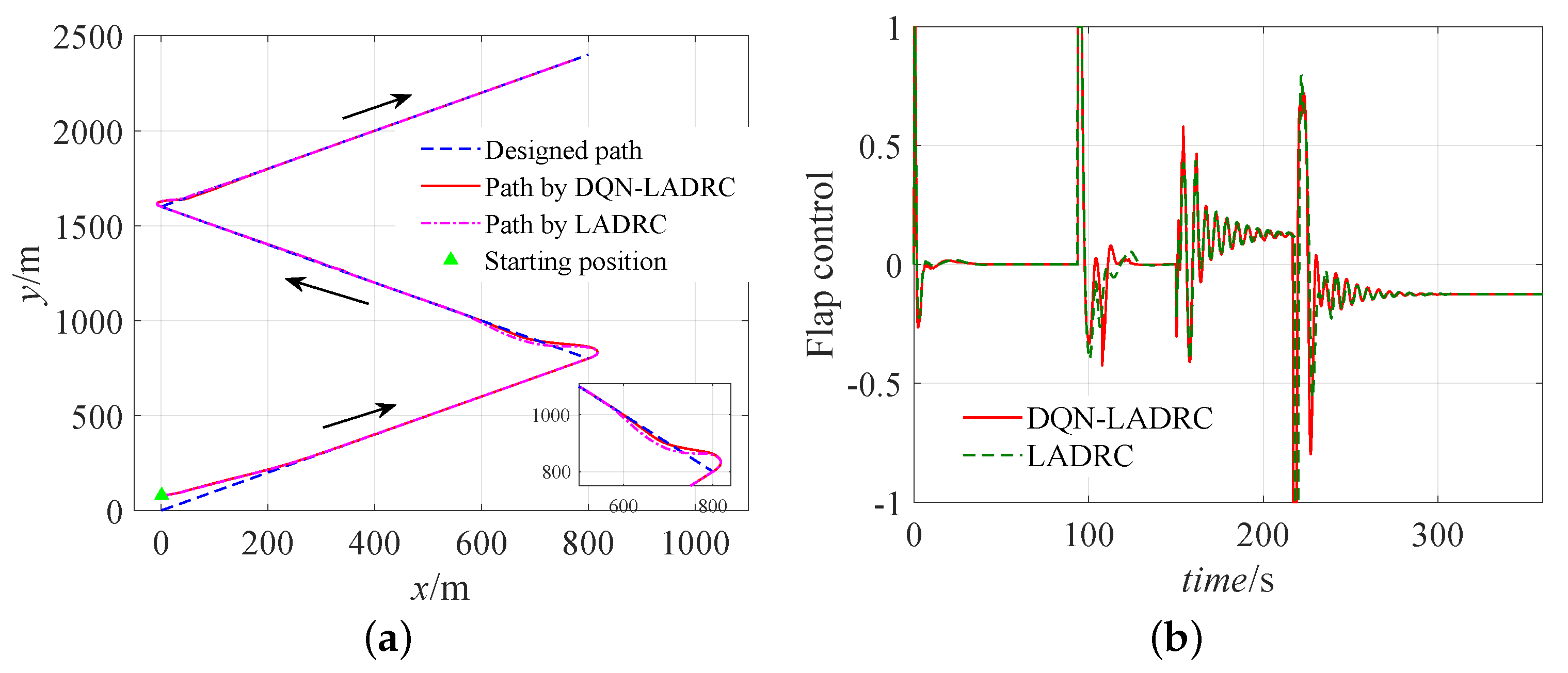Sustainability 15 00435 g009 Sustainability 15 00435 g009
