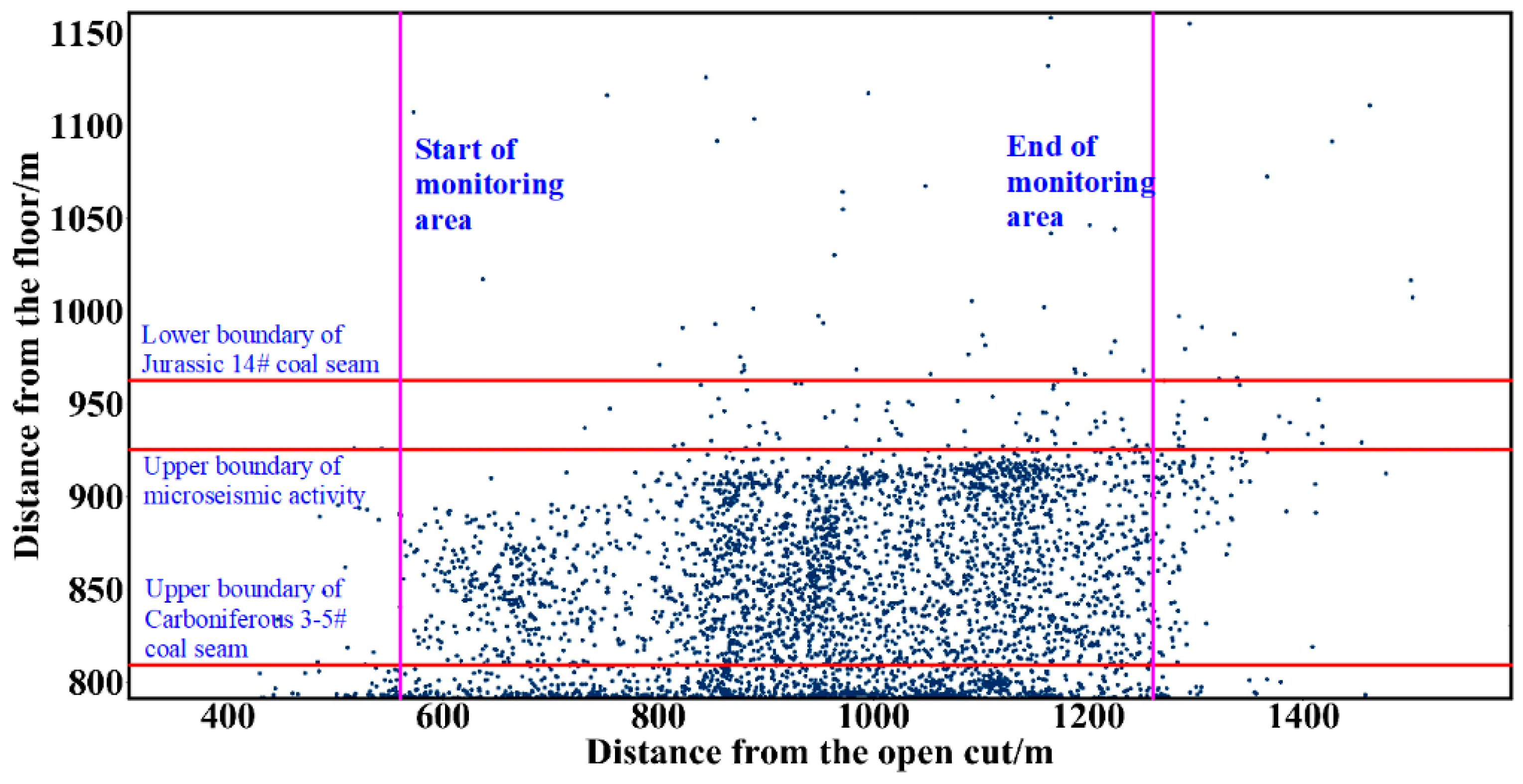 Sustainability 15 00436 g004