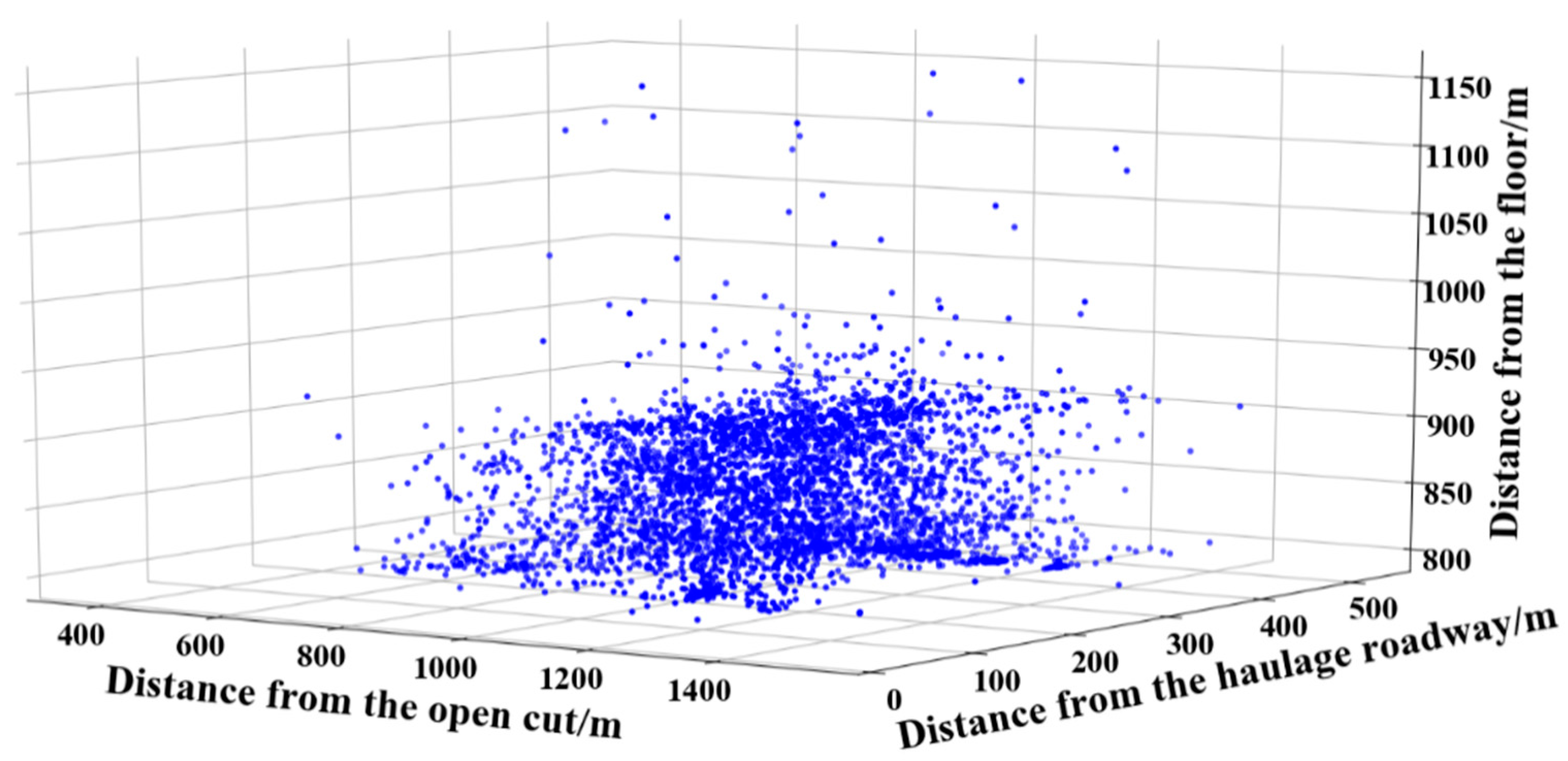 Sustainability 15 00436 g005