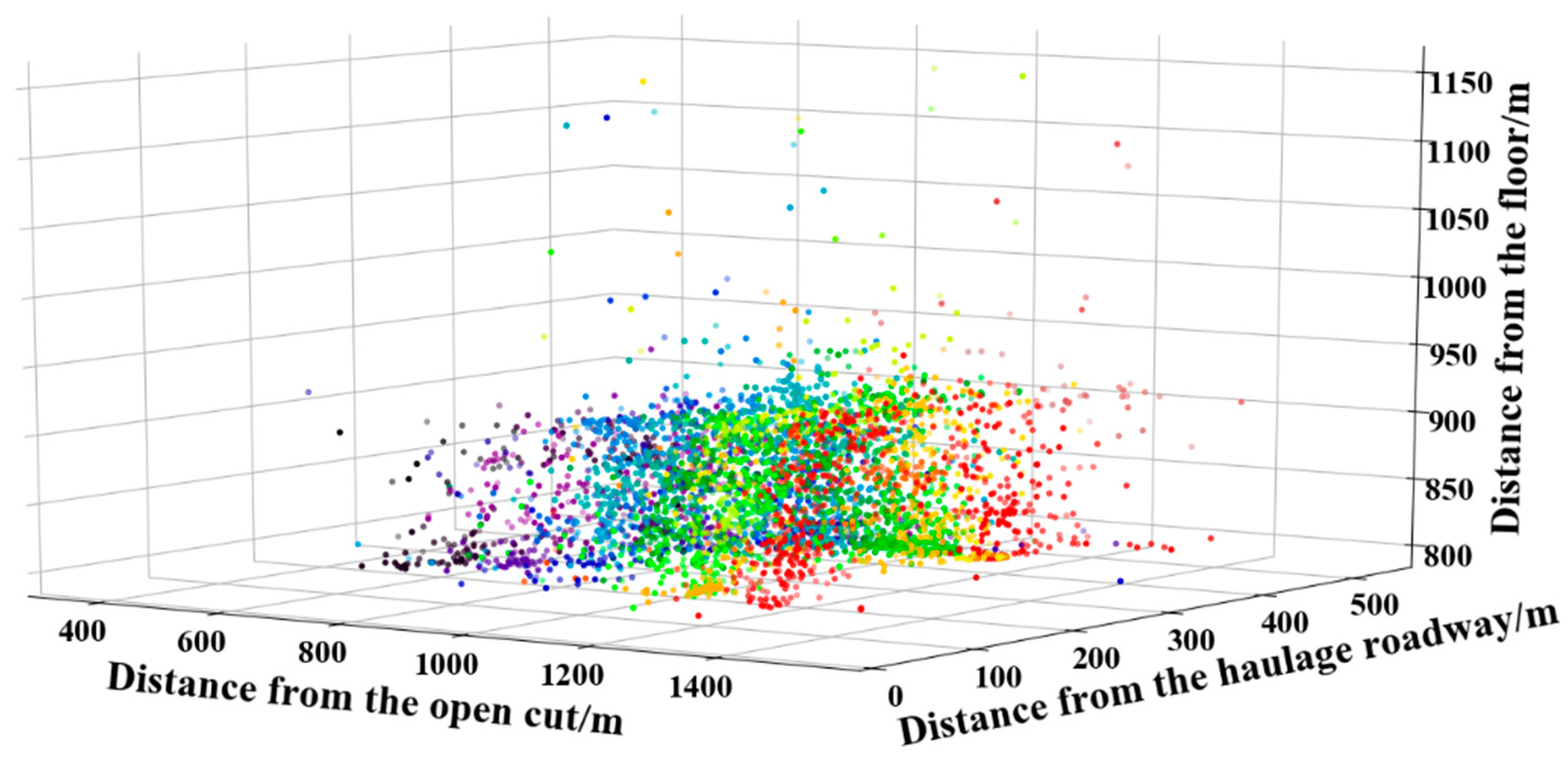 Sustainability 15 00436 g007