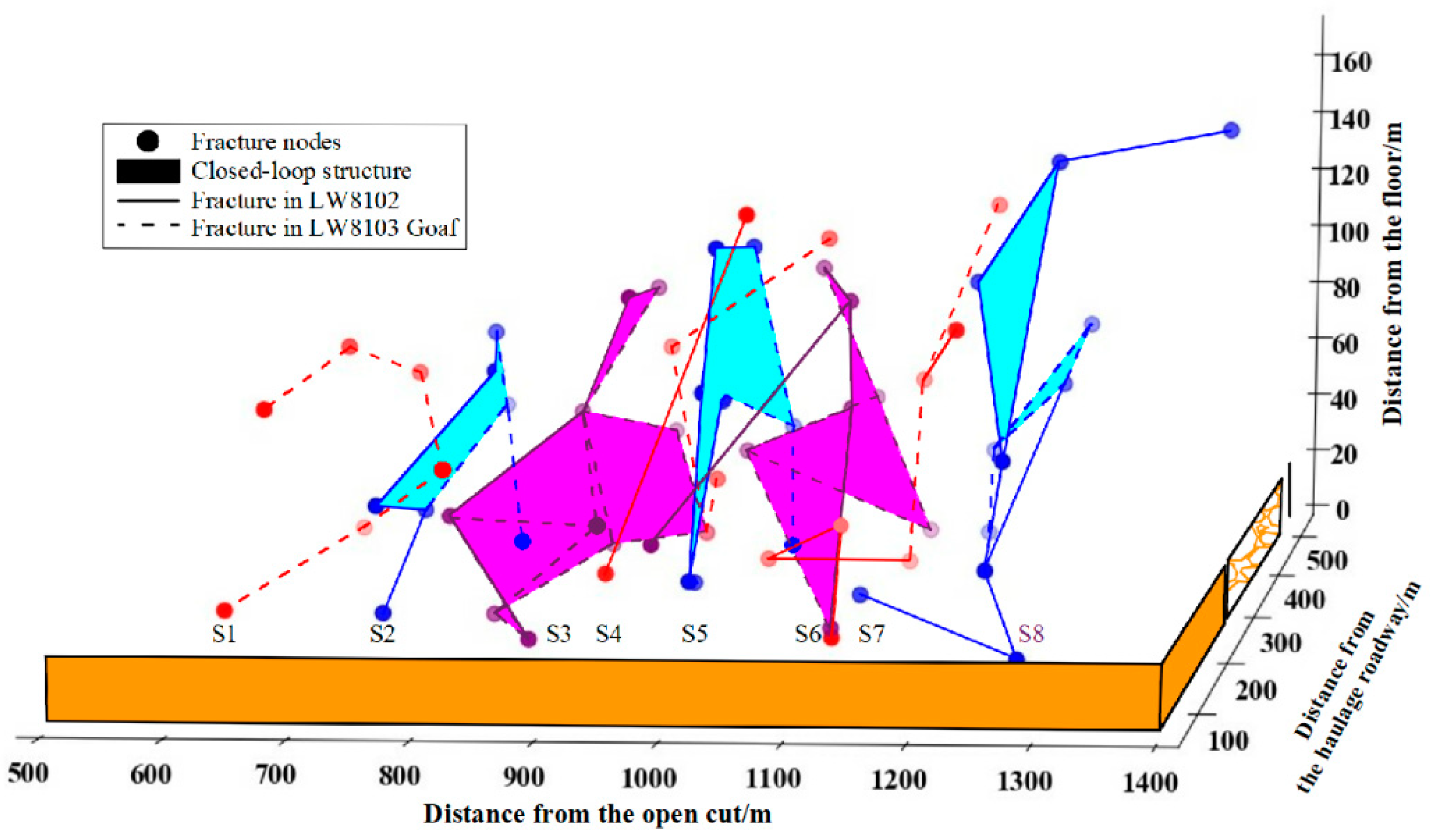 Sustainability 15 00436 g009