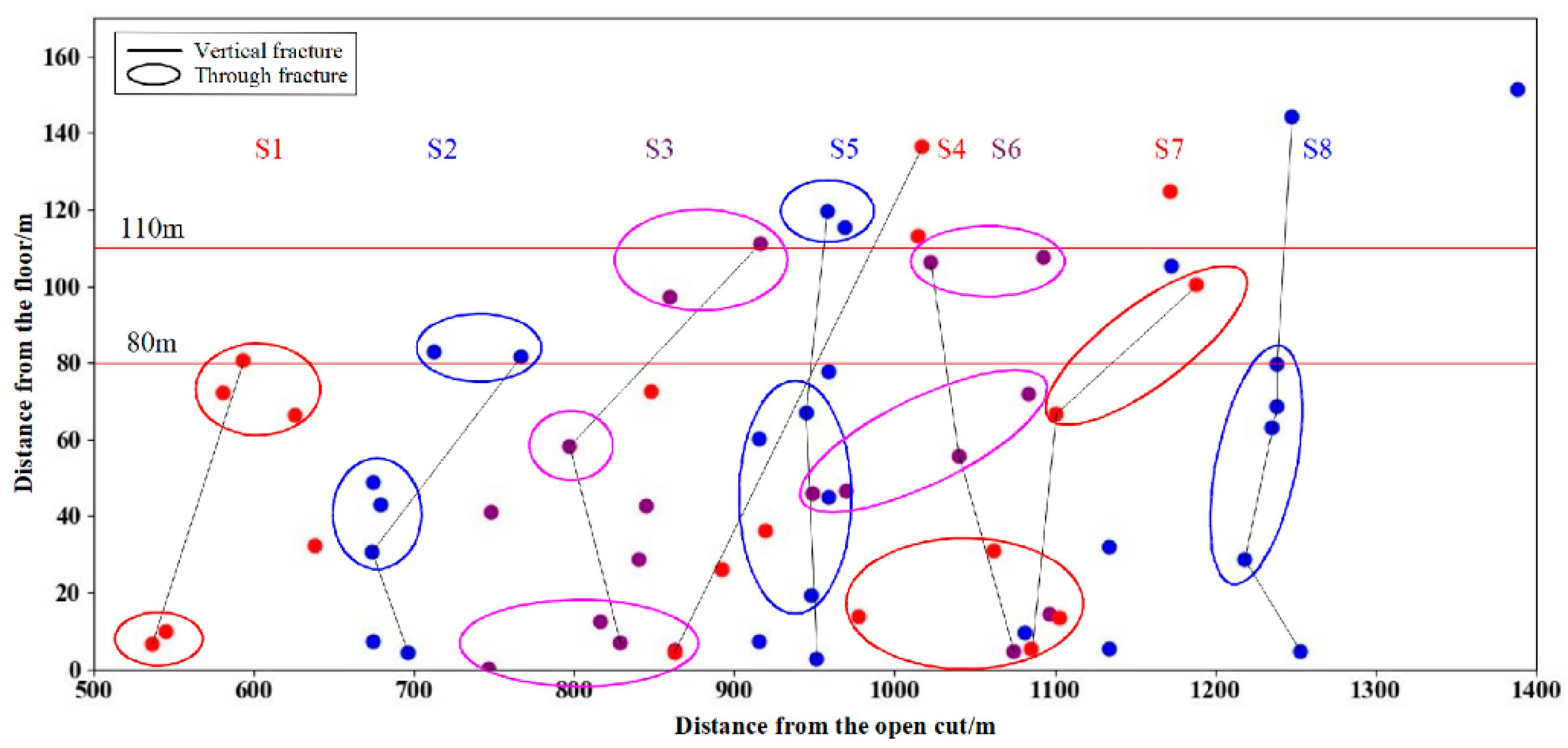 Sustainability 15 00436 g010
