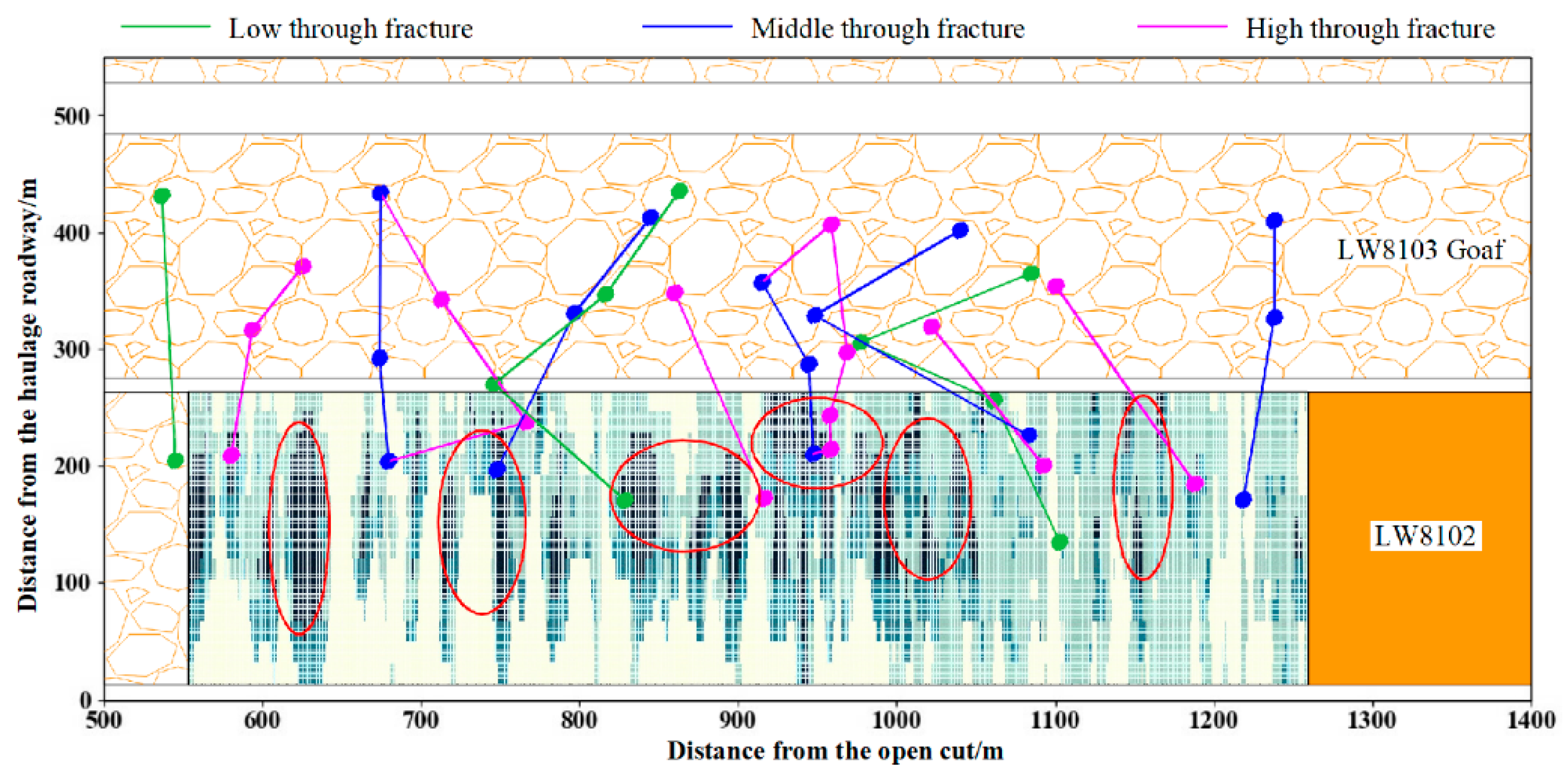 Sustainability 15 00436 g012