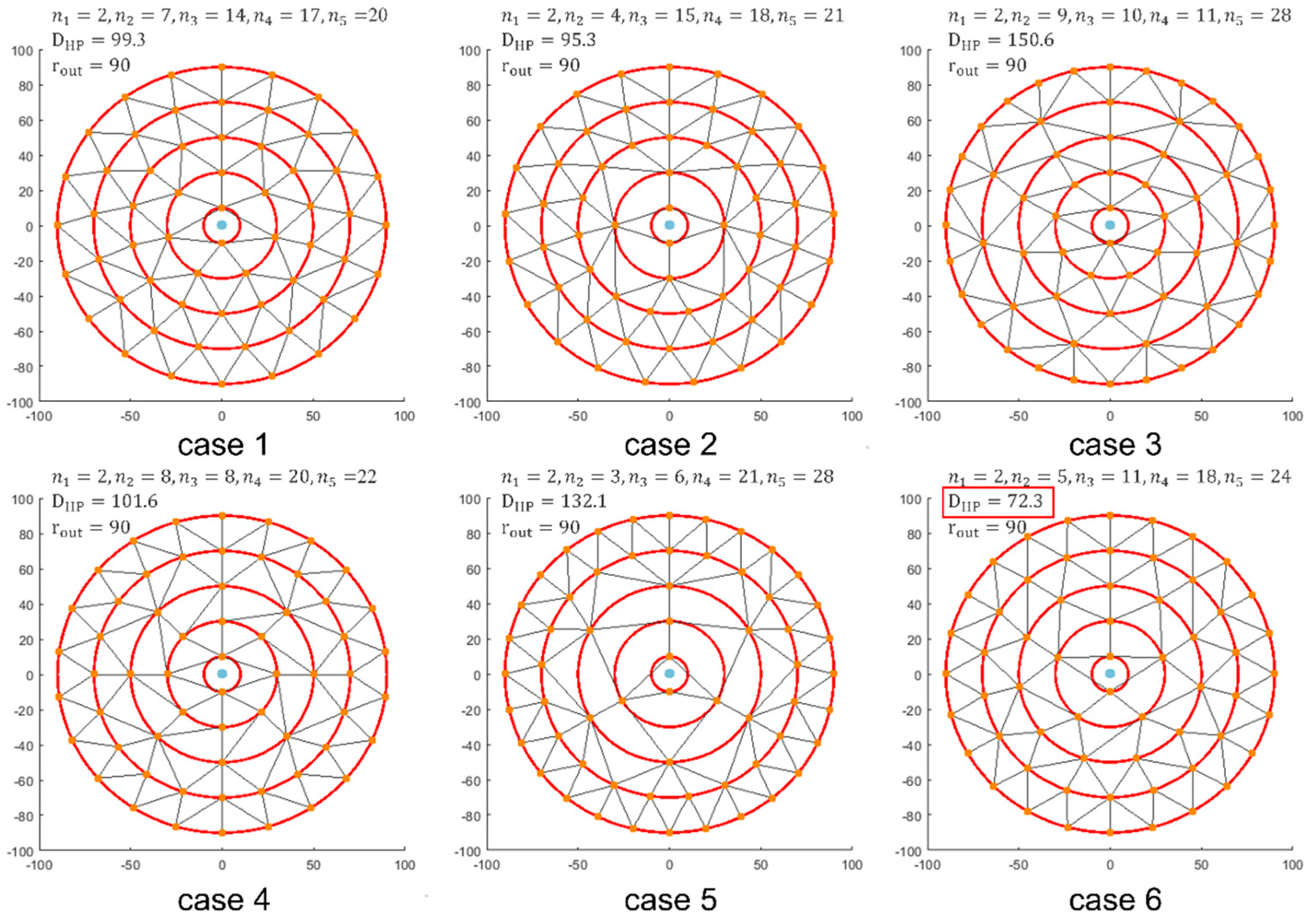 Sustainability 15 00437 g004 Sustainability 15 00437 g004