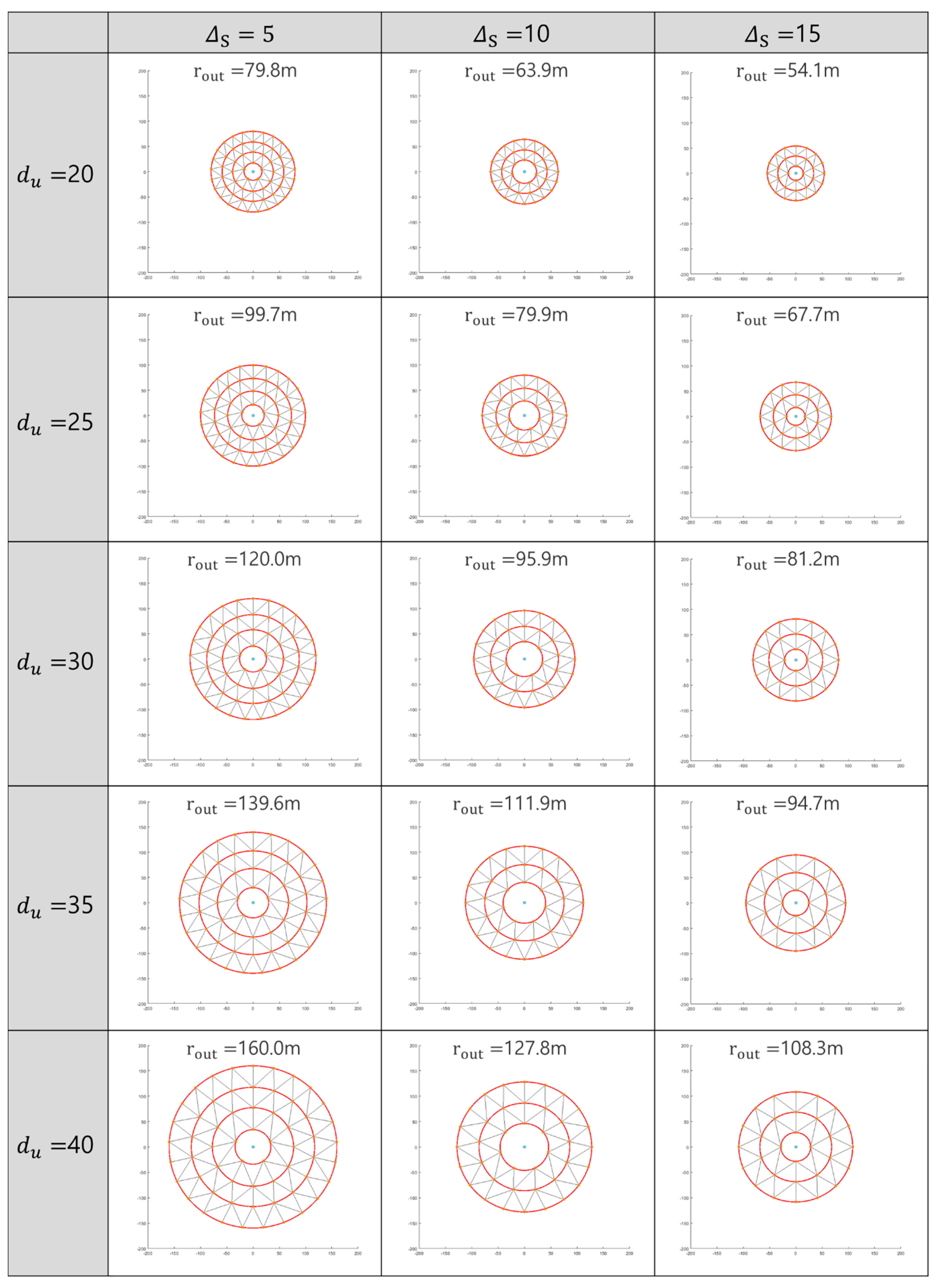 Sustainability 15 00437 g006 Sustainability 15 00437 g006