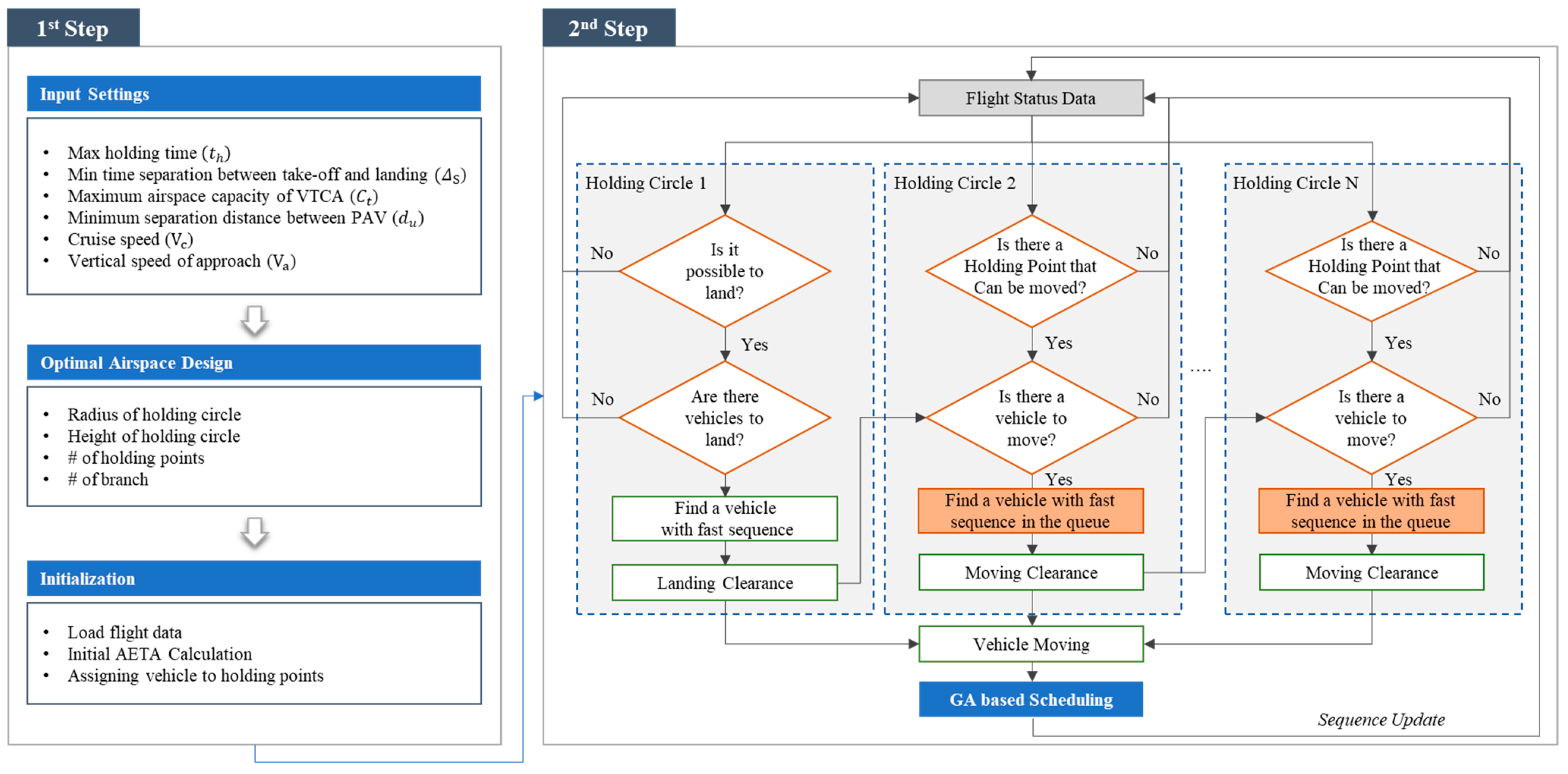 Sustainability 15 00437 g007 Sustainability 15 00437 g007