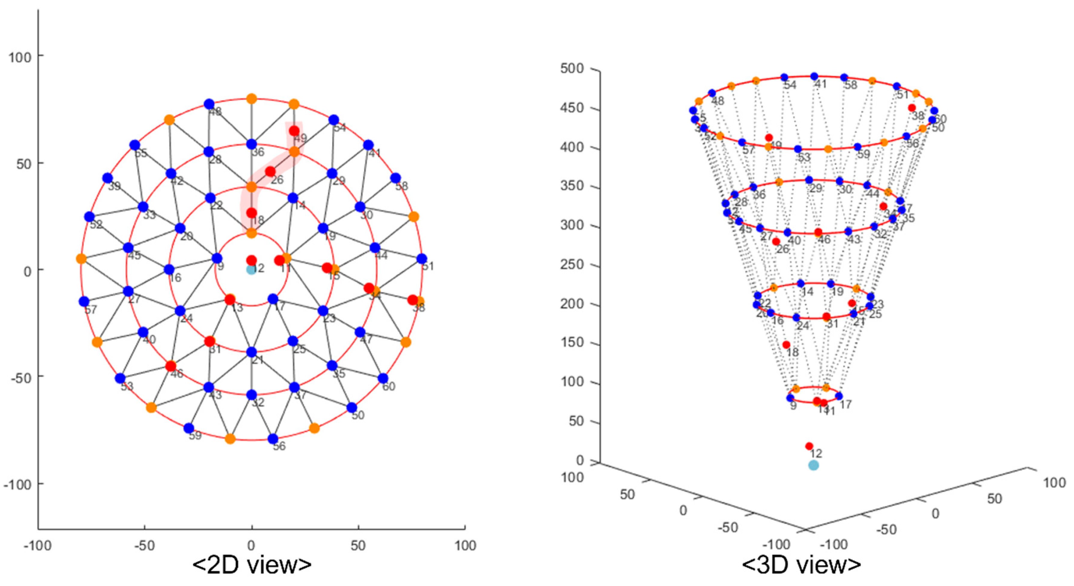 Sustainability 15 00437 g008 Sustainability 15 00437 g008