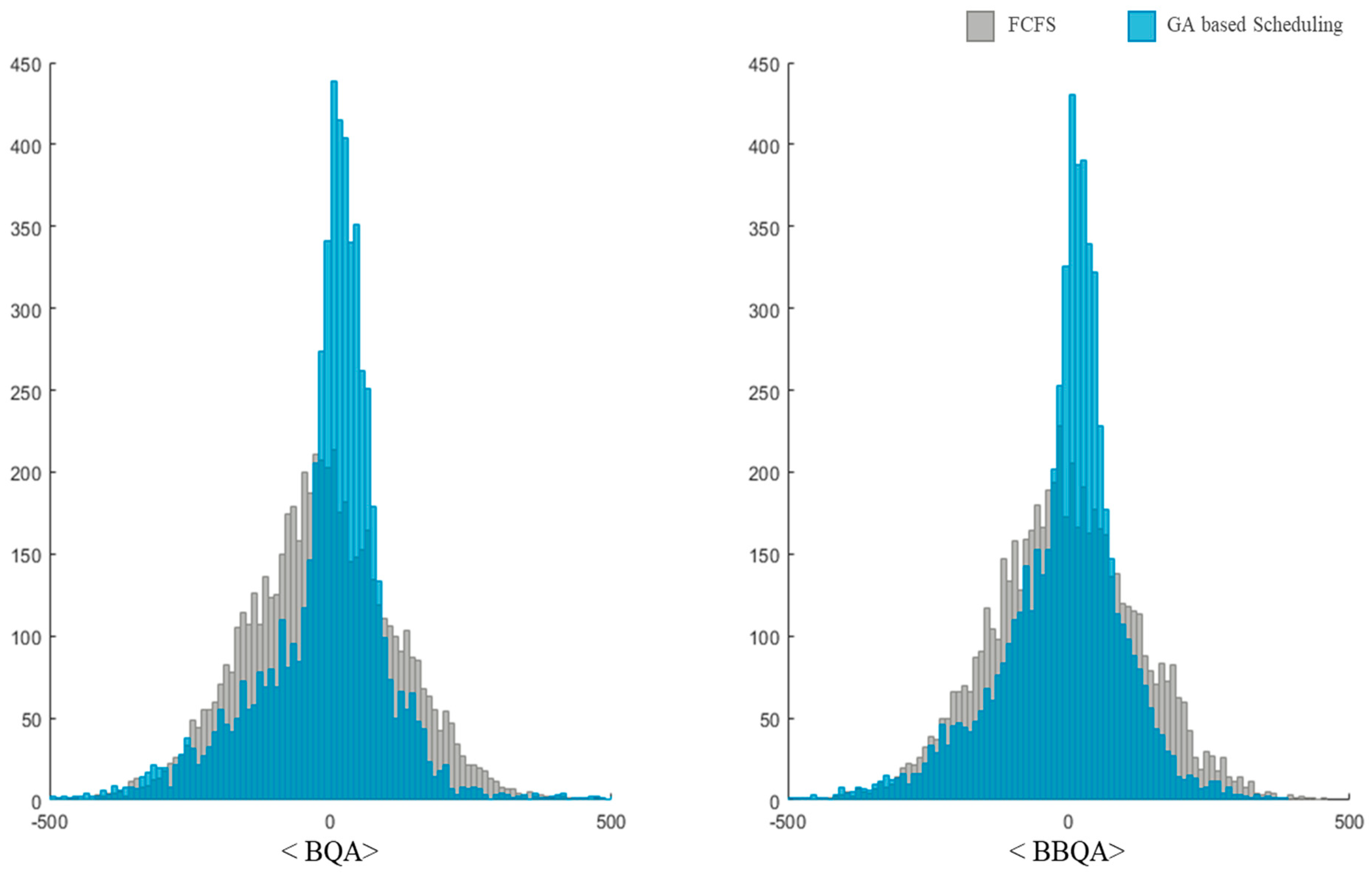 Sustainability 15 00437 g009 Sustainability 15 00437 g009