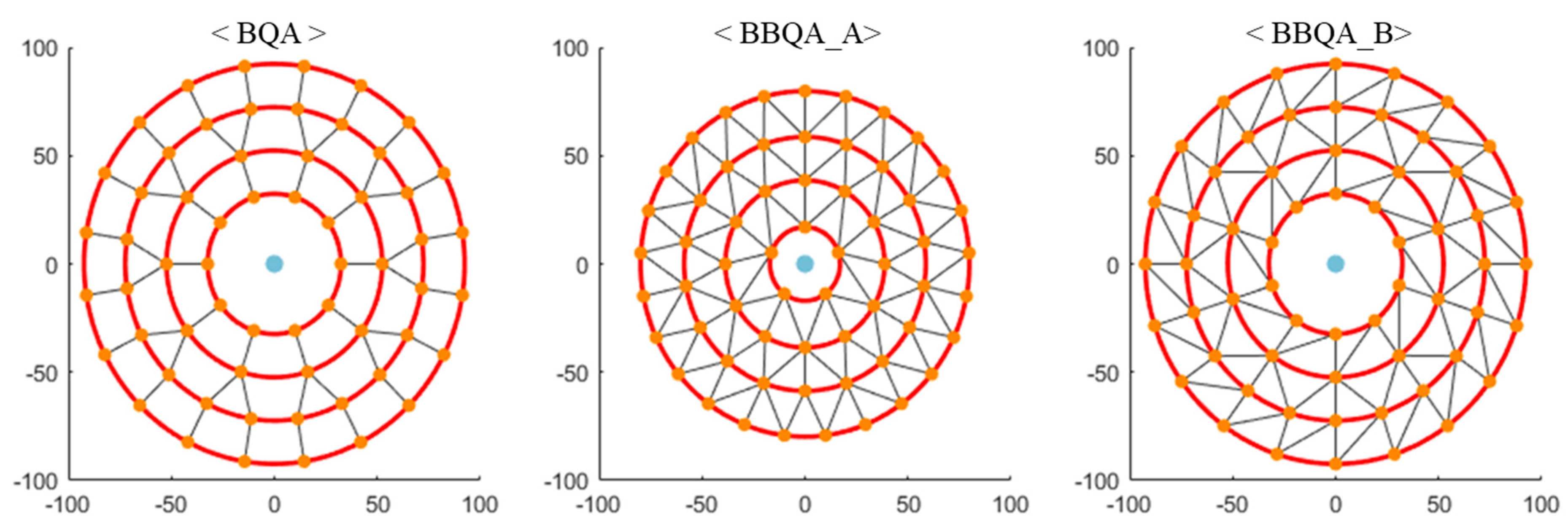Sustainability 15 00437 g011 Sustainability 15 00437 g011