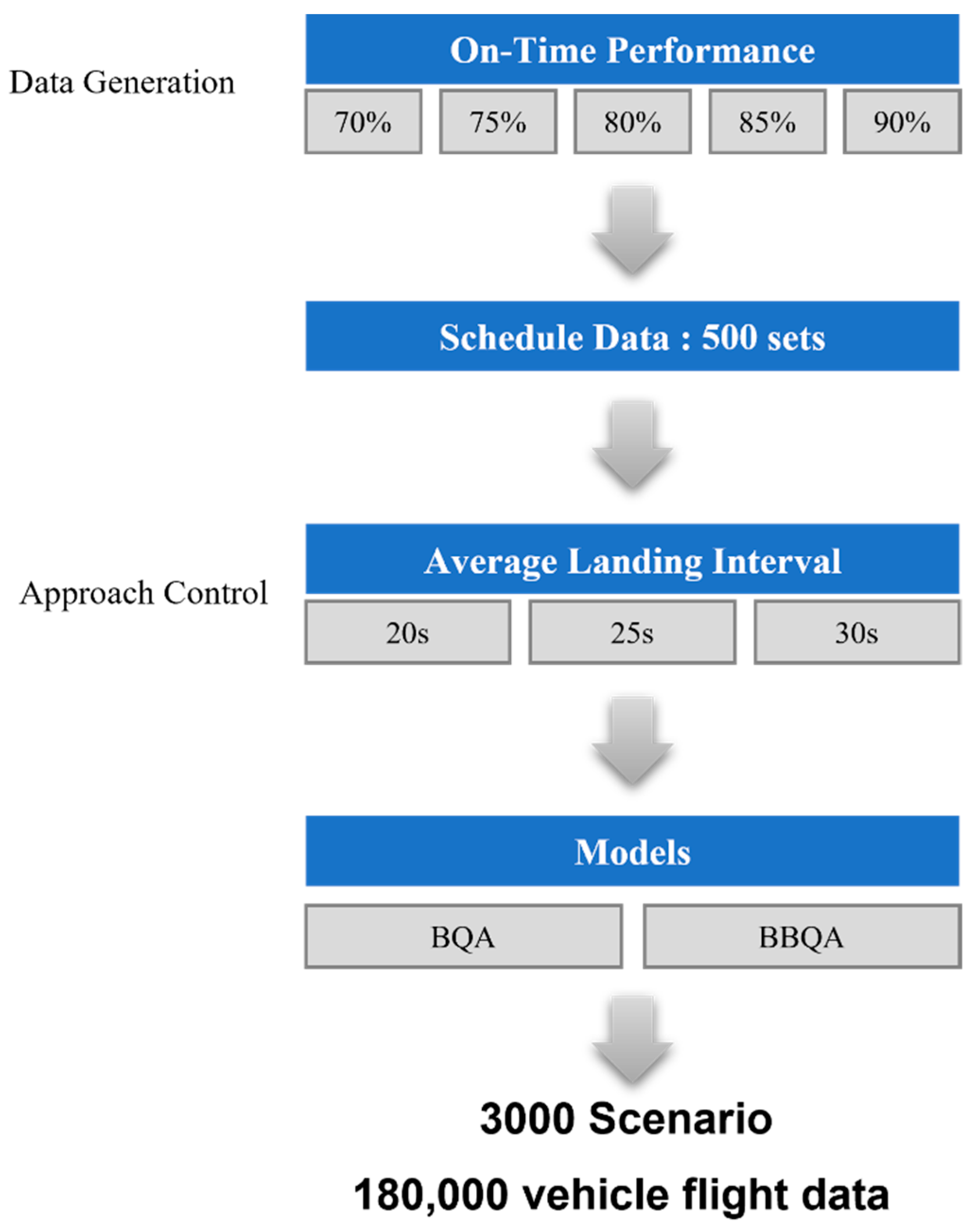 Sustainability 15 00437 g012 Sustainability 15 00437 g012