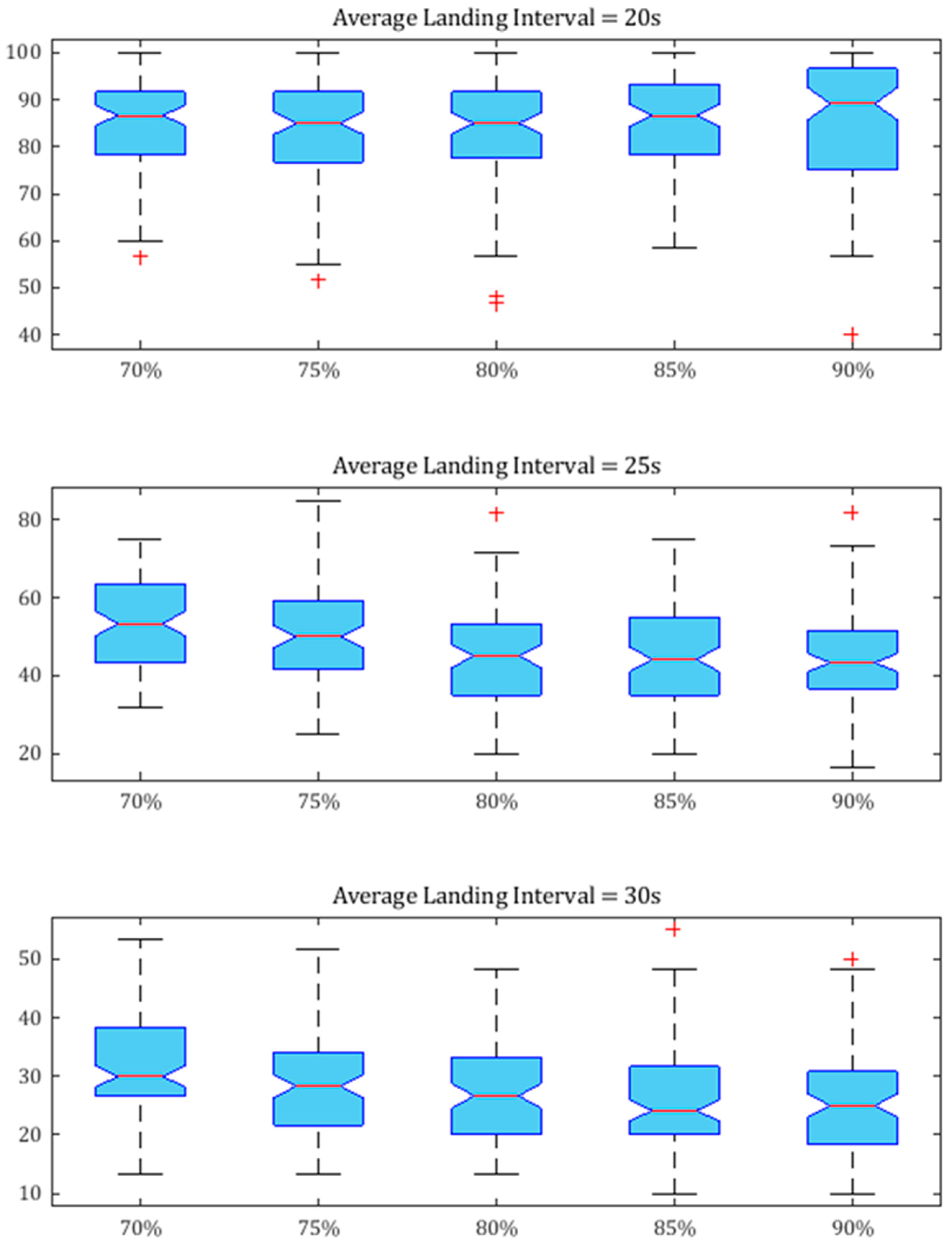 Sustainability 15 00437 g014 Sustainability 15 00437 g014