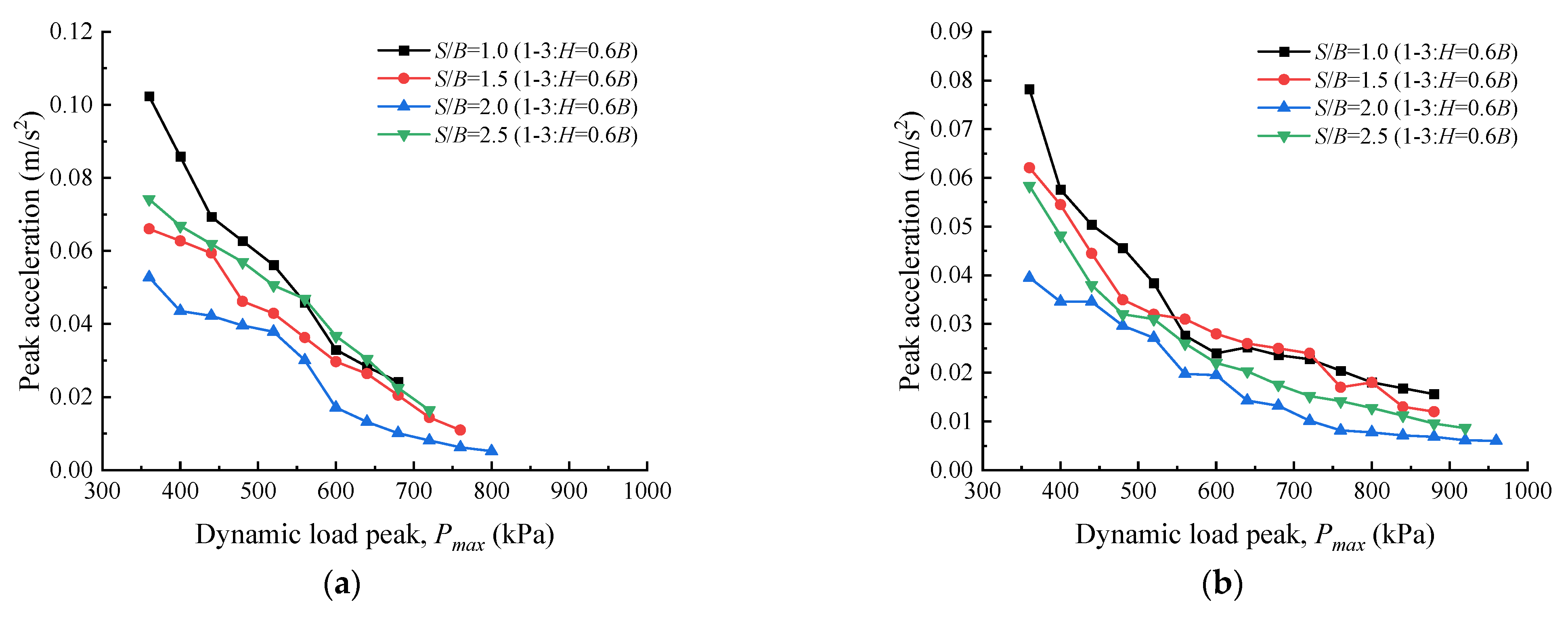 Sustainability 15 00438 g010 Sustainability 15 00438 g010