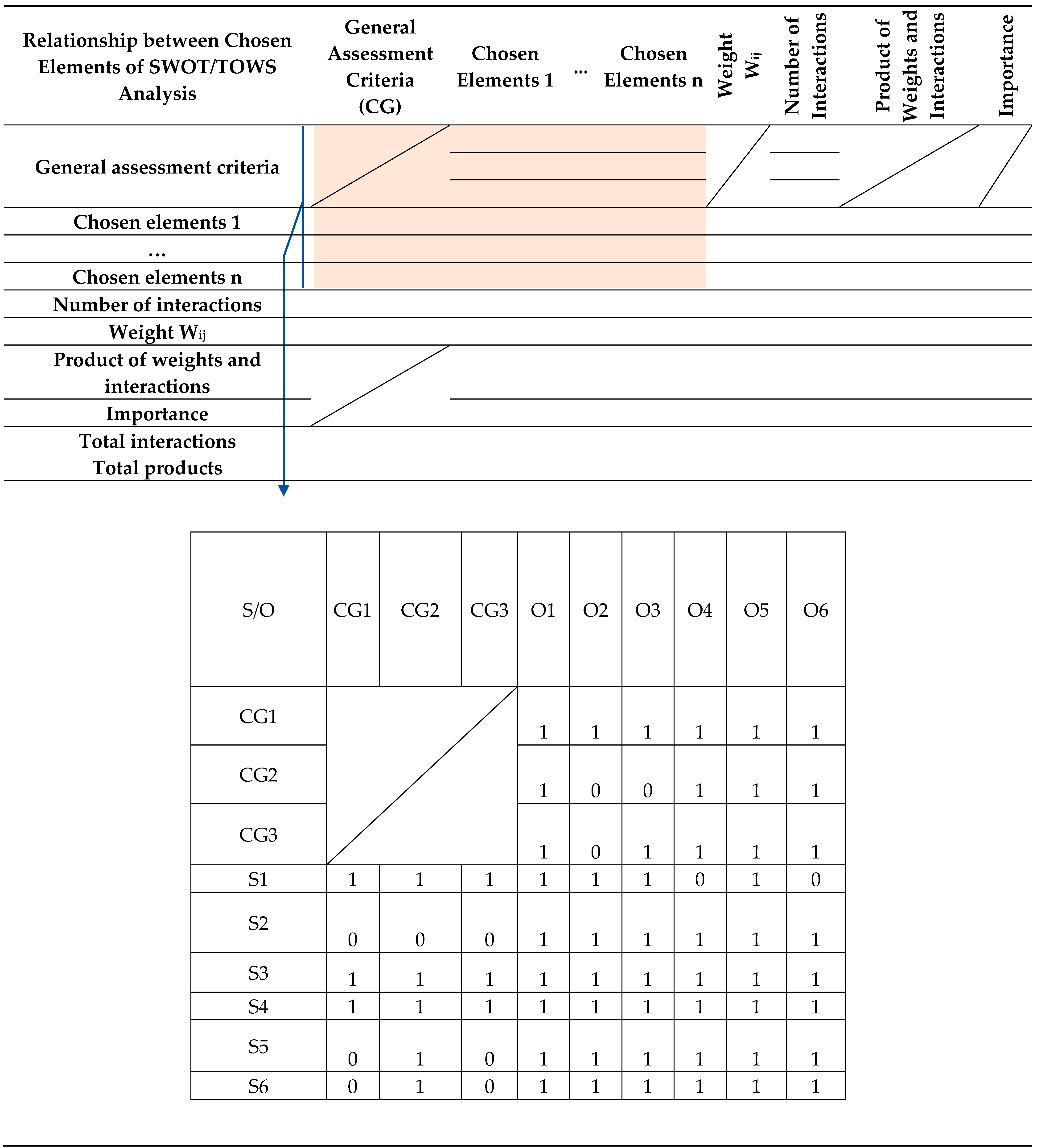 Sustainability 15 00440 i001 Sustainability 15 00440 i001