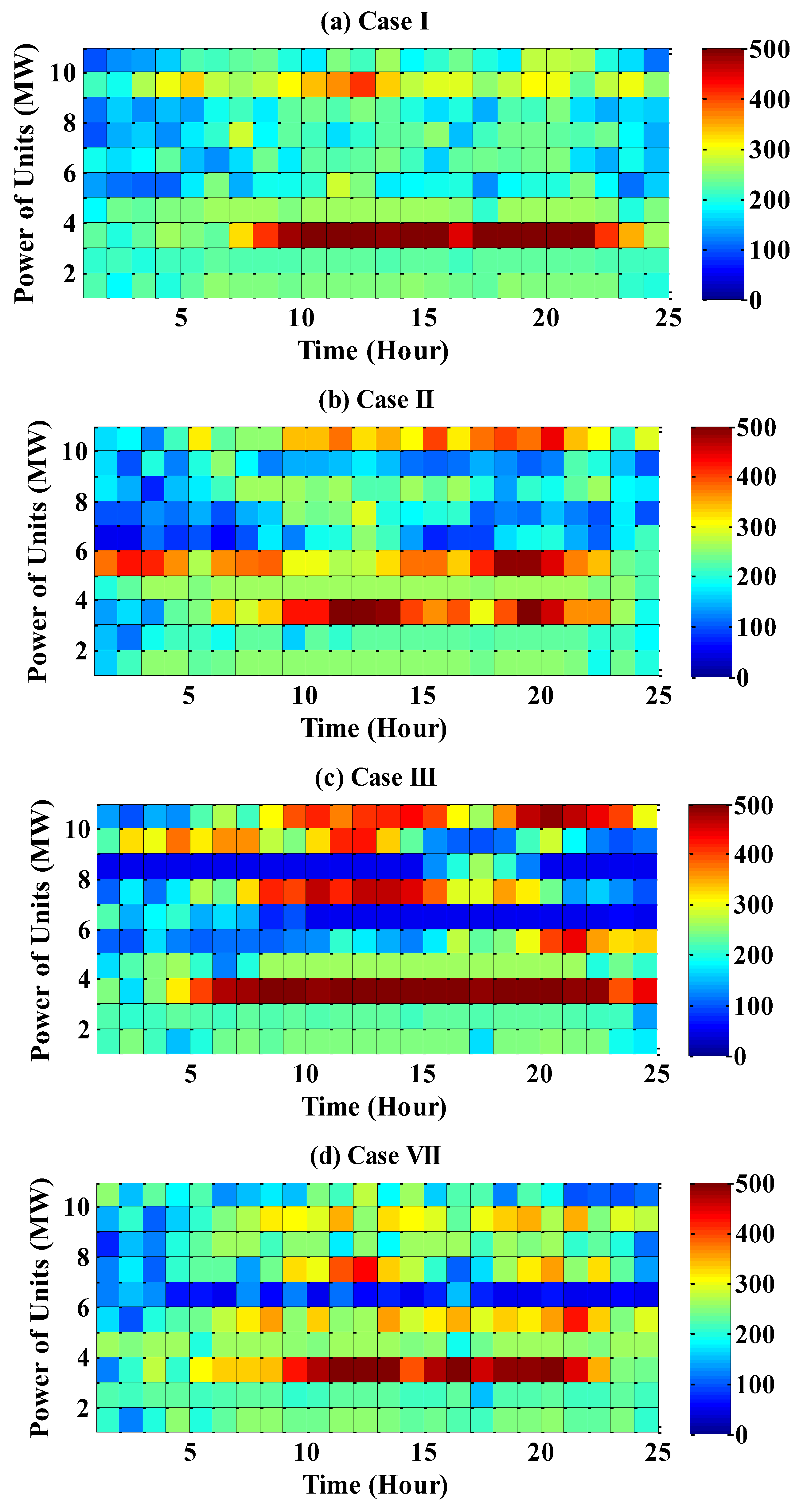 Sustainability | Free Full-Text | A Multiobjective Evolutionary ...