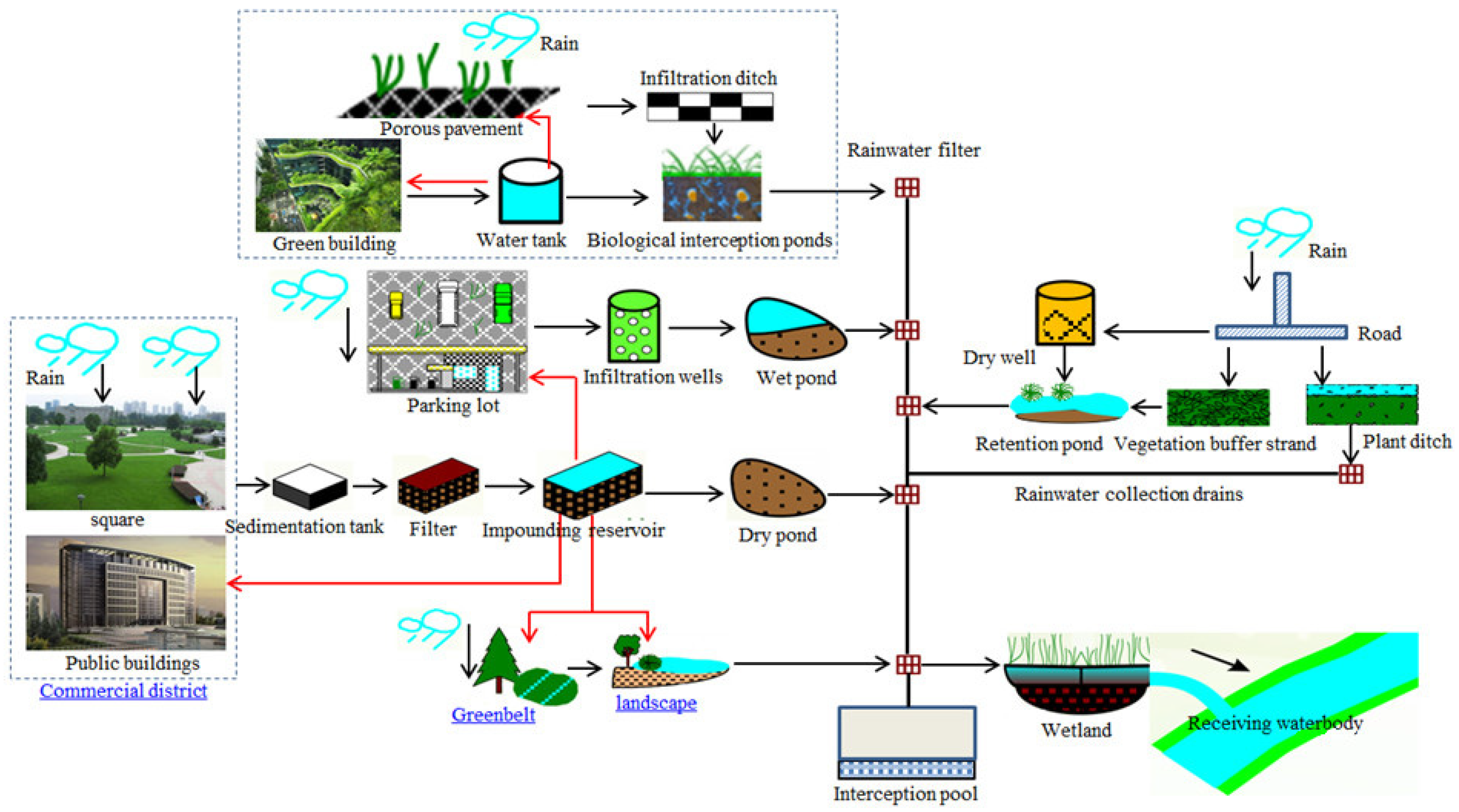 Sustainability 15 00444 g001 Sustainability 15 00444 g001