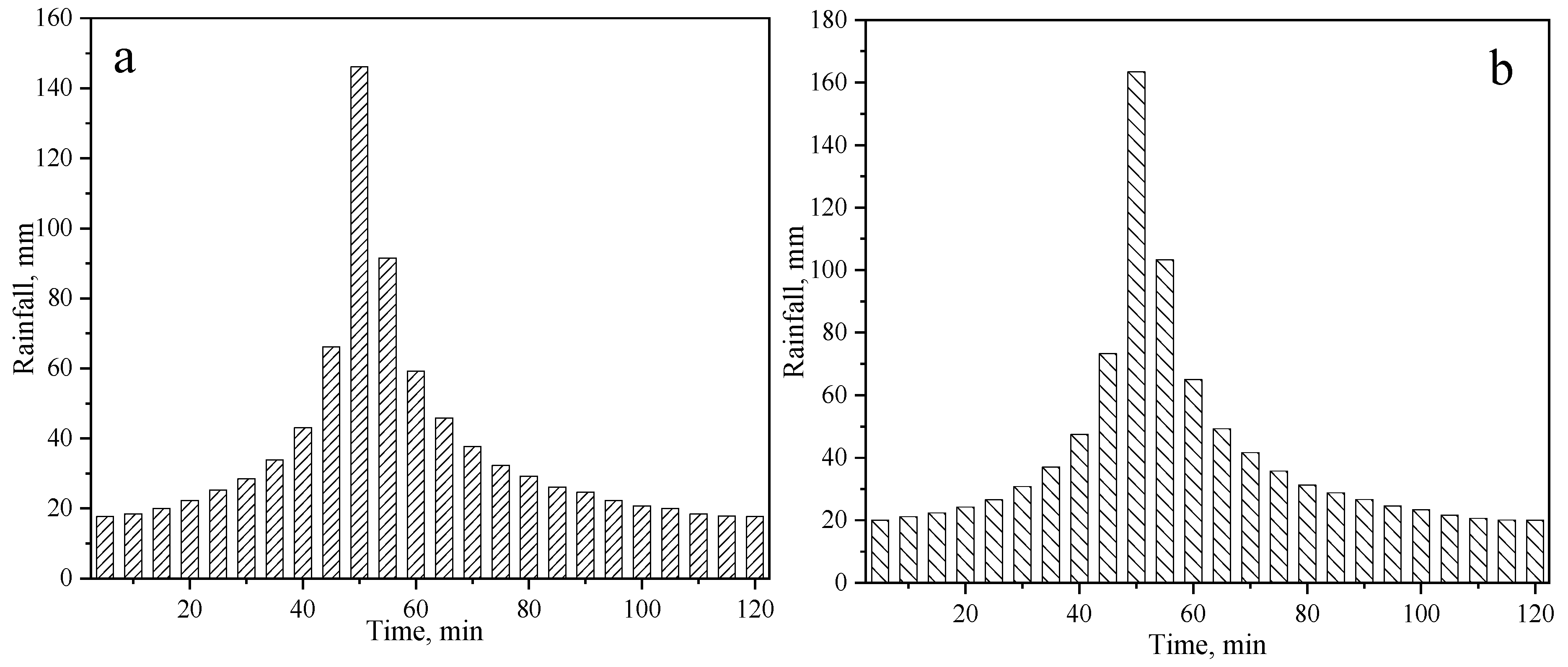 Sustainability 15 00444 g004 Sustainability 15 00444 g004