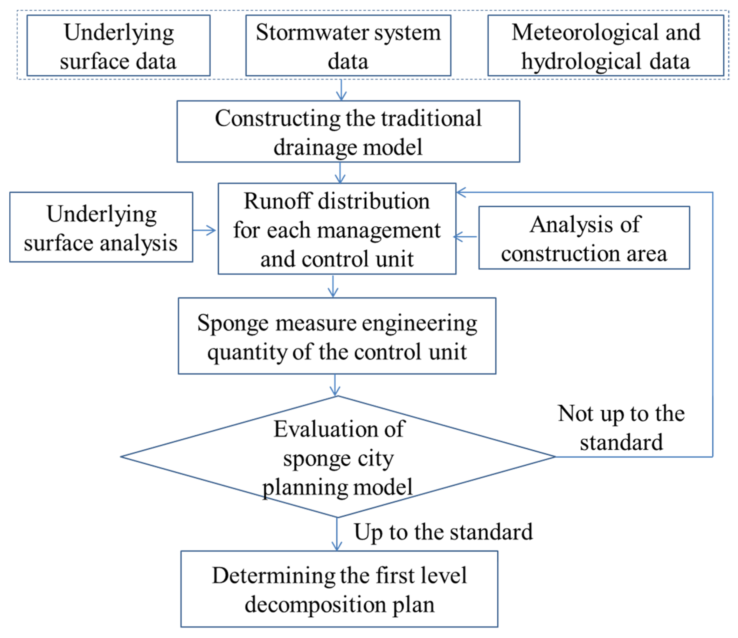 Sustainability 15 00444 g011 Sustainability 15 00444 g011