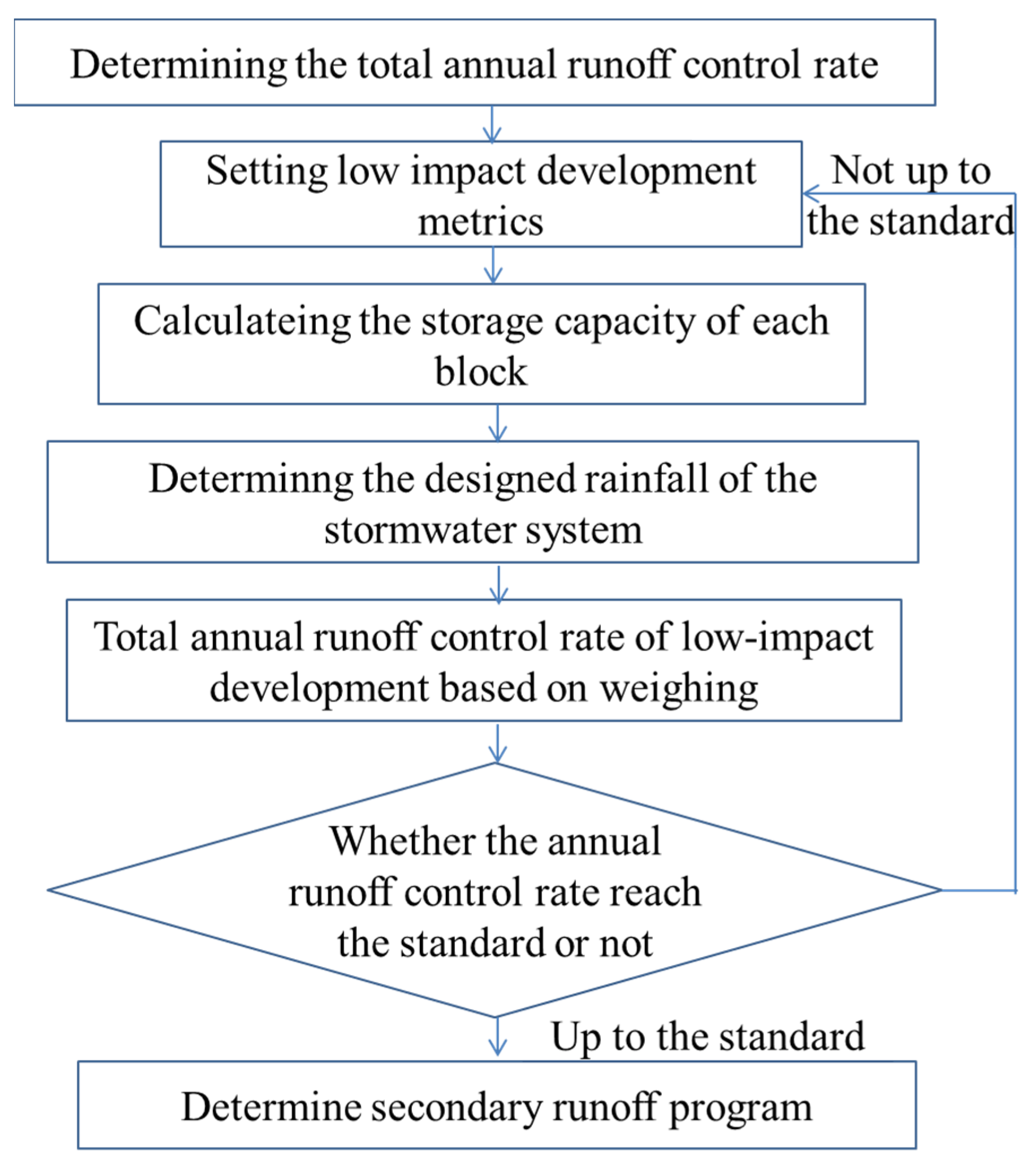 Sustainability 15 00444 g012 Sustainability 15 00444 g012