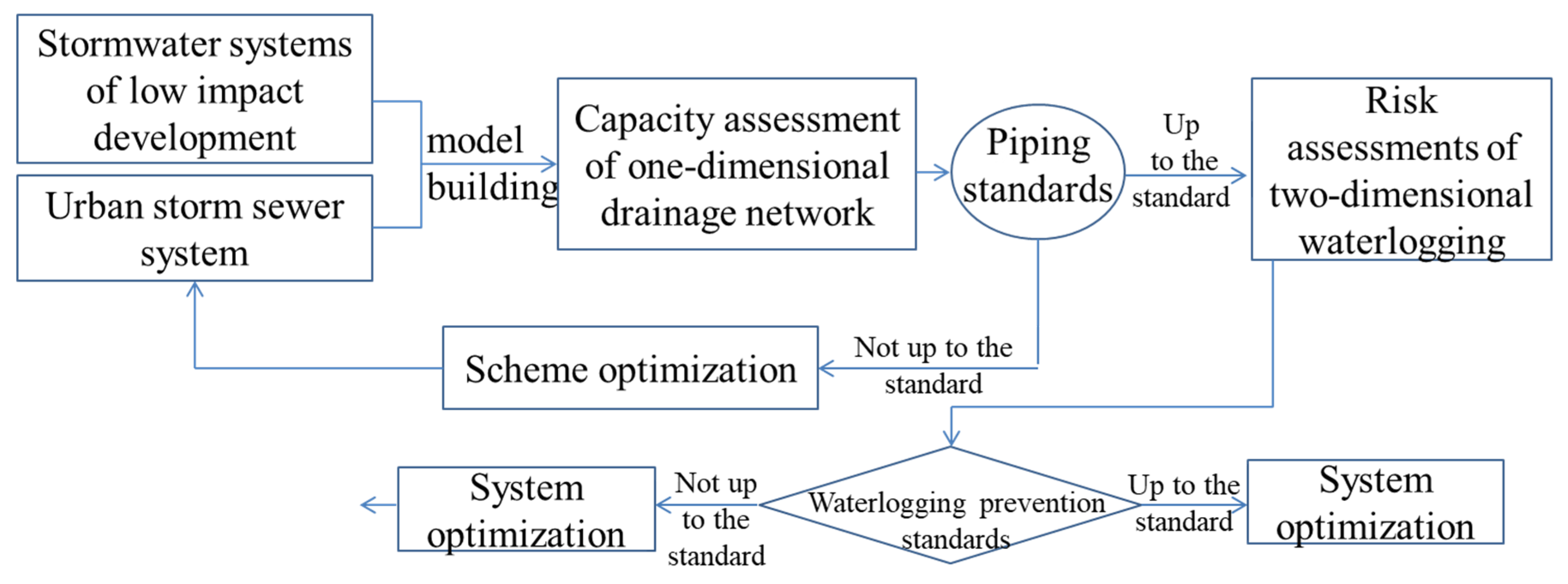 Sustainability 15 00444 g013 Sustainability 15 00444 g013