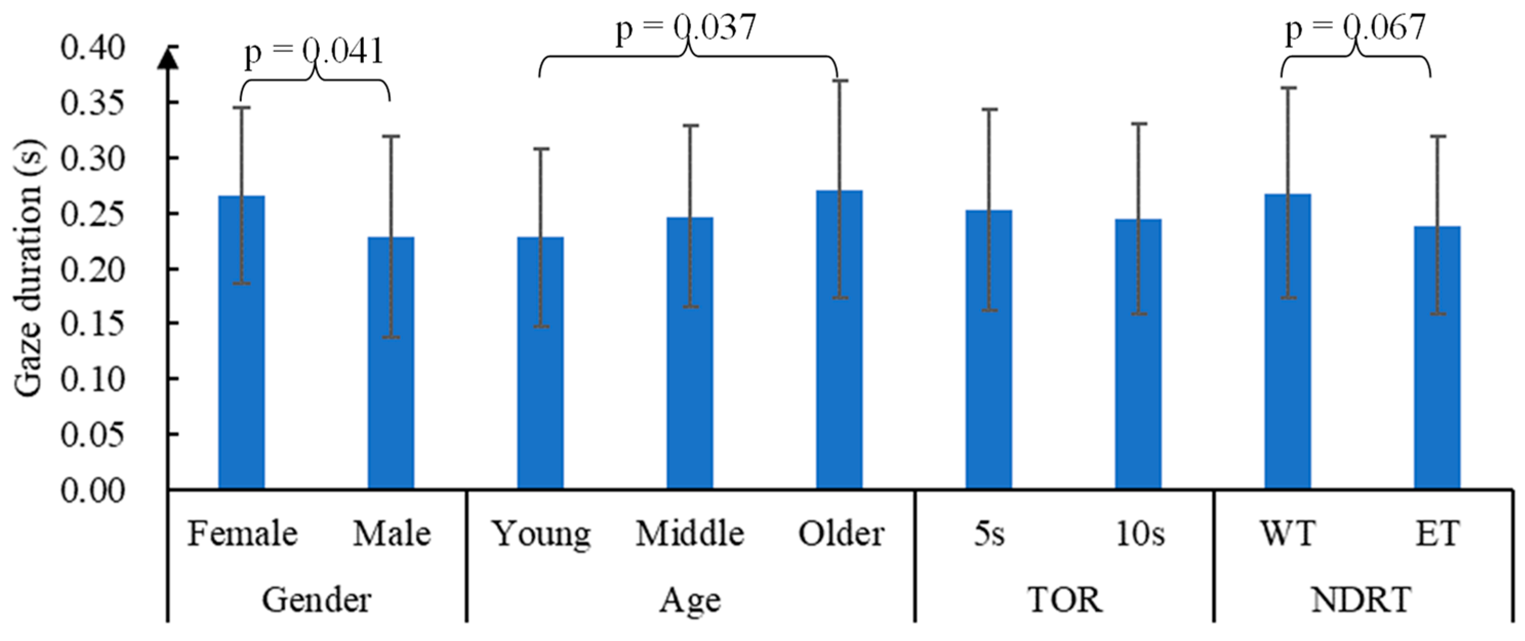 Sustainability 15 00445 g004 Sustainability 15 00445 g004