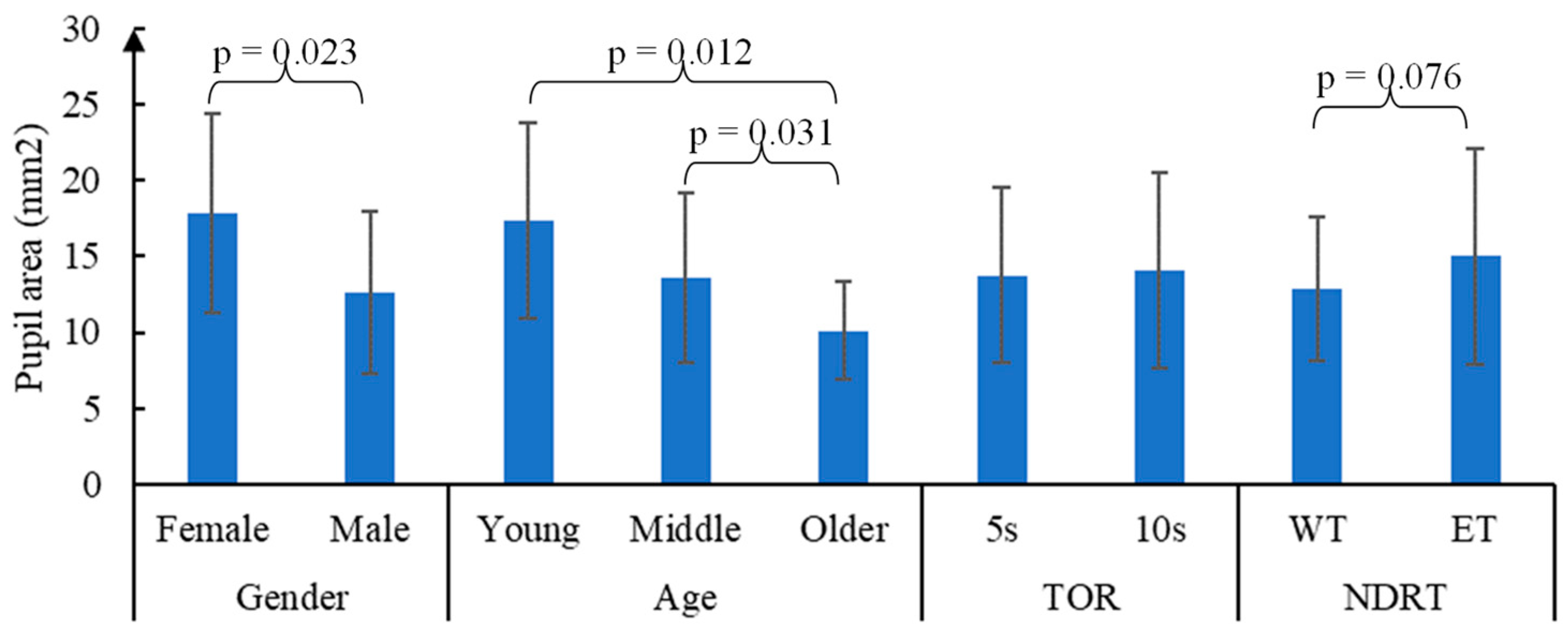 Sustainability 15 00445 g005 Sustainability 15 00445 g005