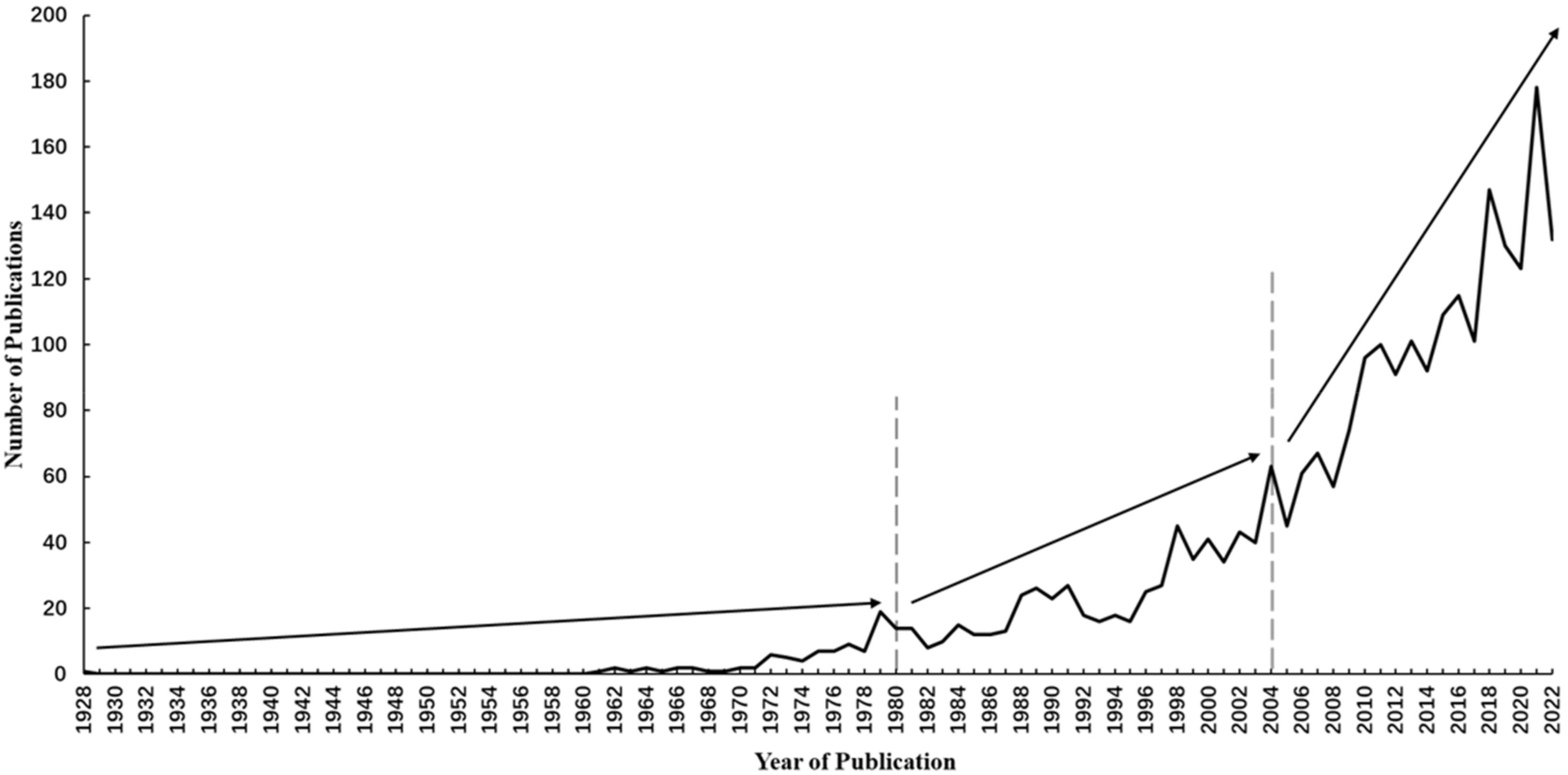 Sustainability 15 00448 g001 Sustainability 15 00448 g001